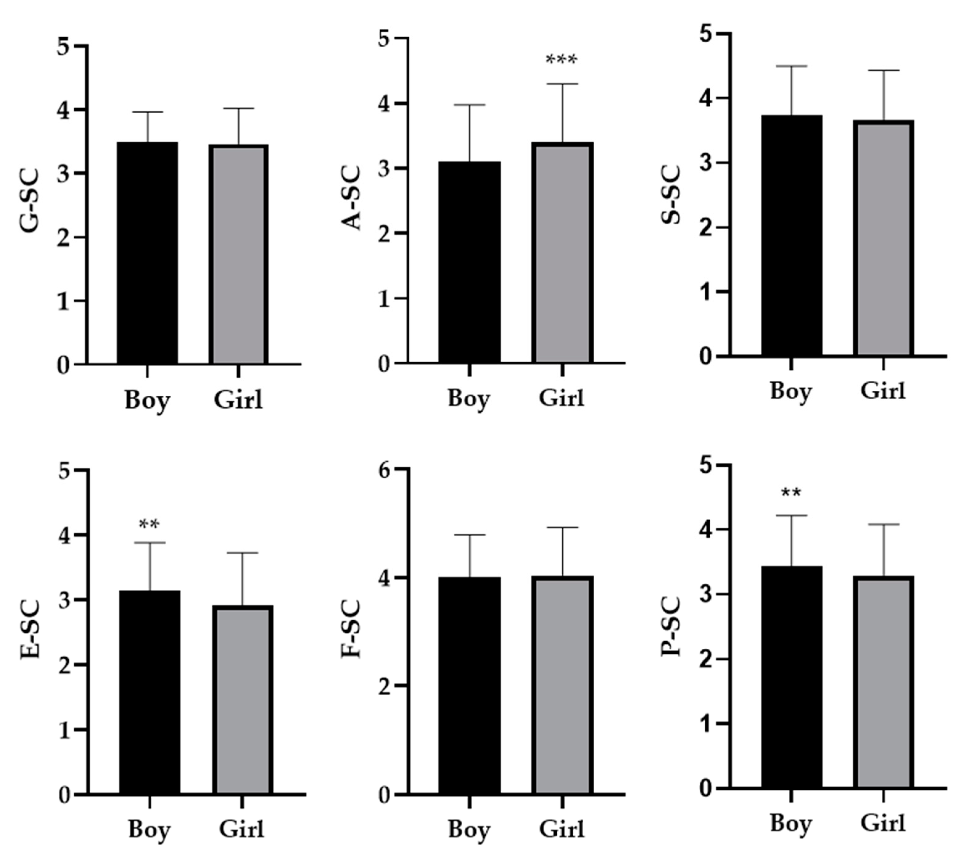 Sustainability 12 07792 g002 Sustainability 12 07792 g002