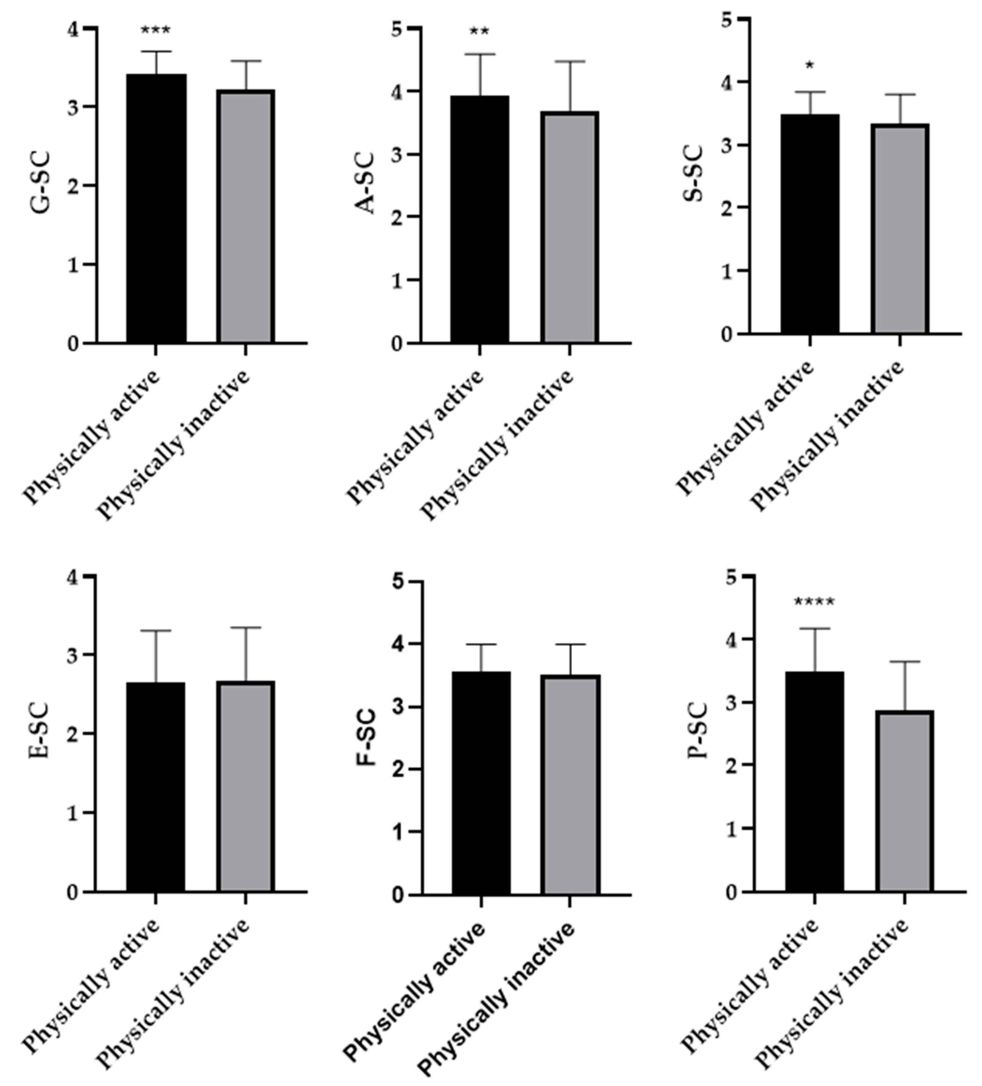 Sustainability 12 07792 g005 Sustainability 12 07792 g005