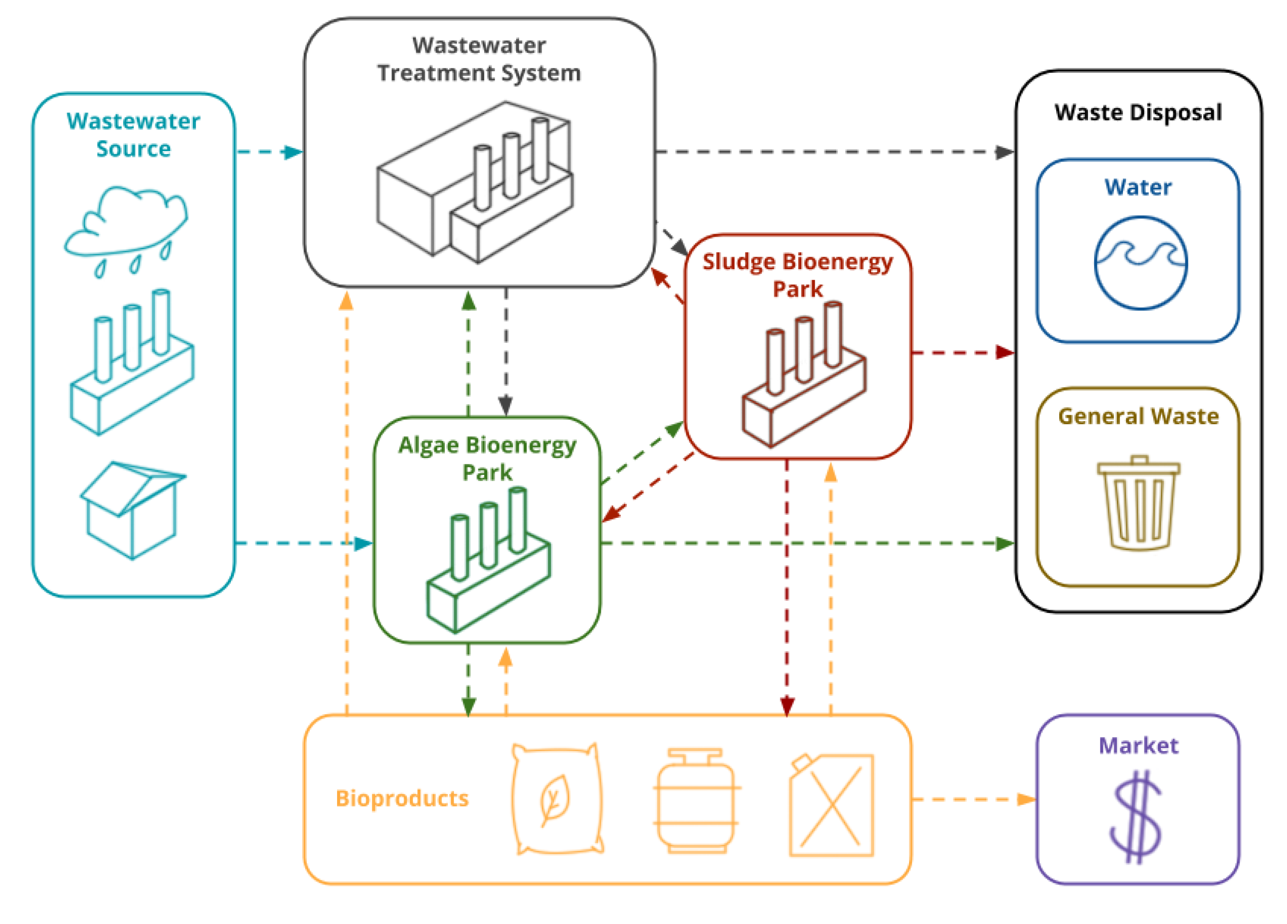 Sustainability 12 07793 g001