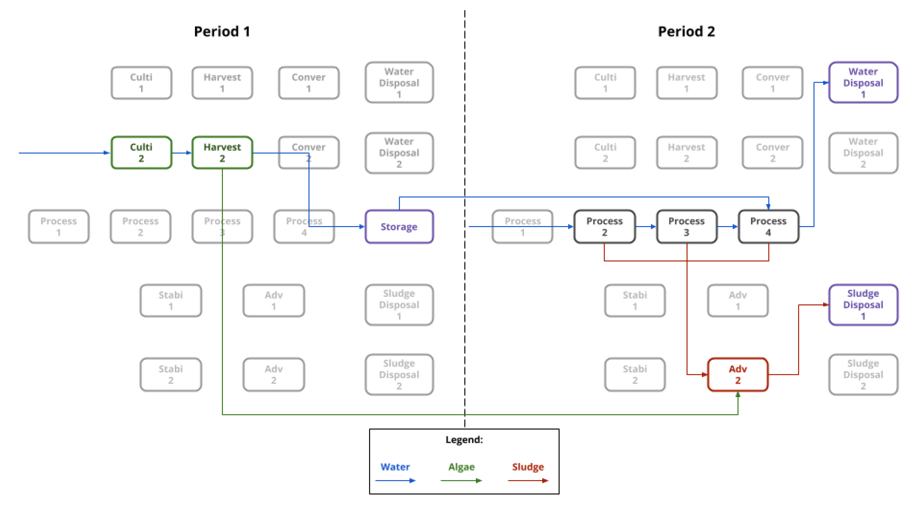Sustainability 12 07793 g002