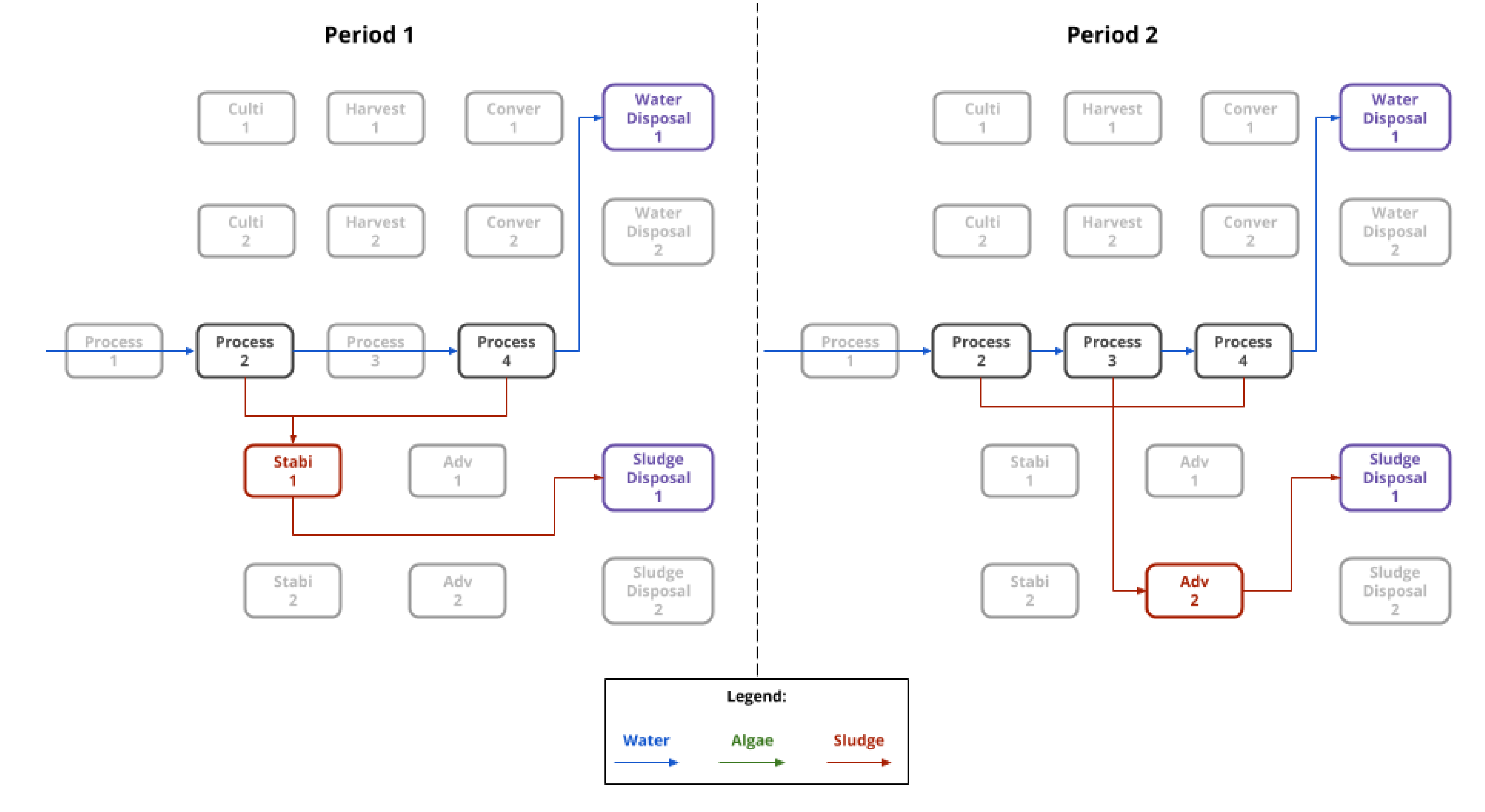 Sustainability 12 07793 g003