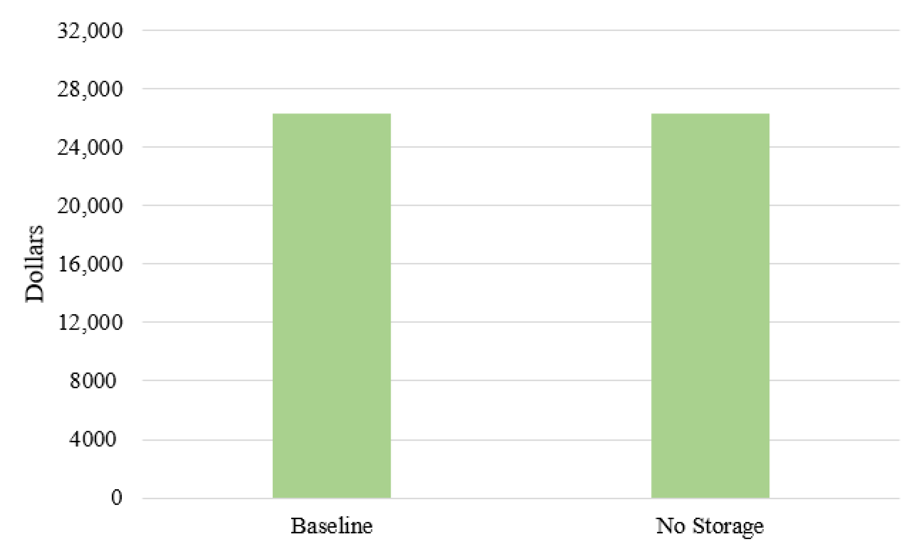 Sustainability 12 07793 g004