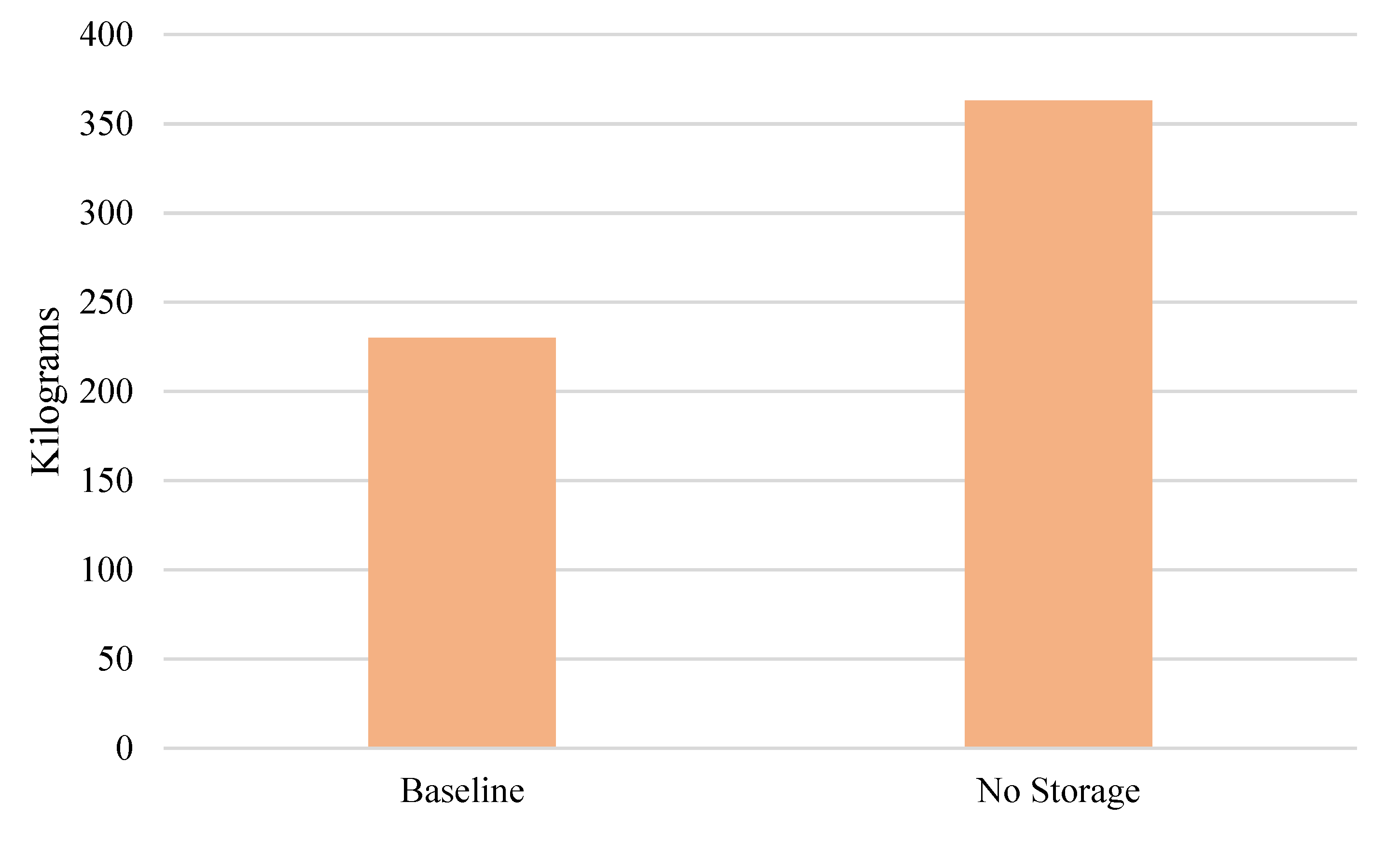 Sustainability 12 07793 g005