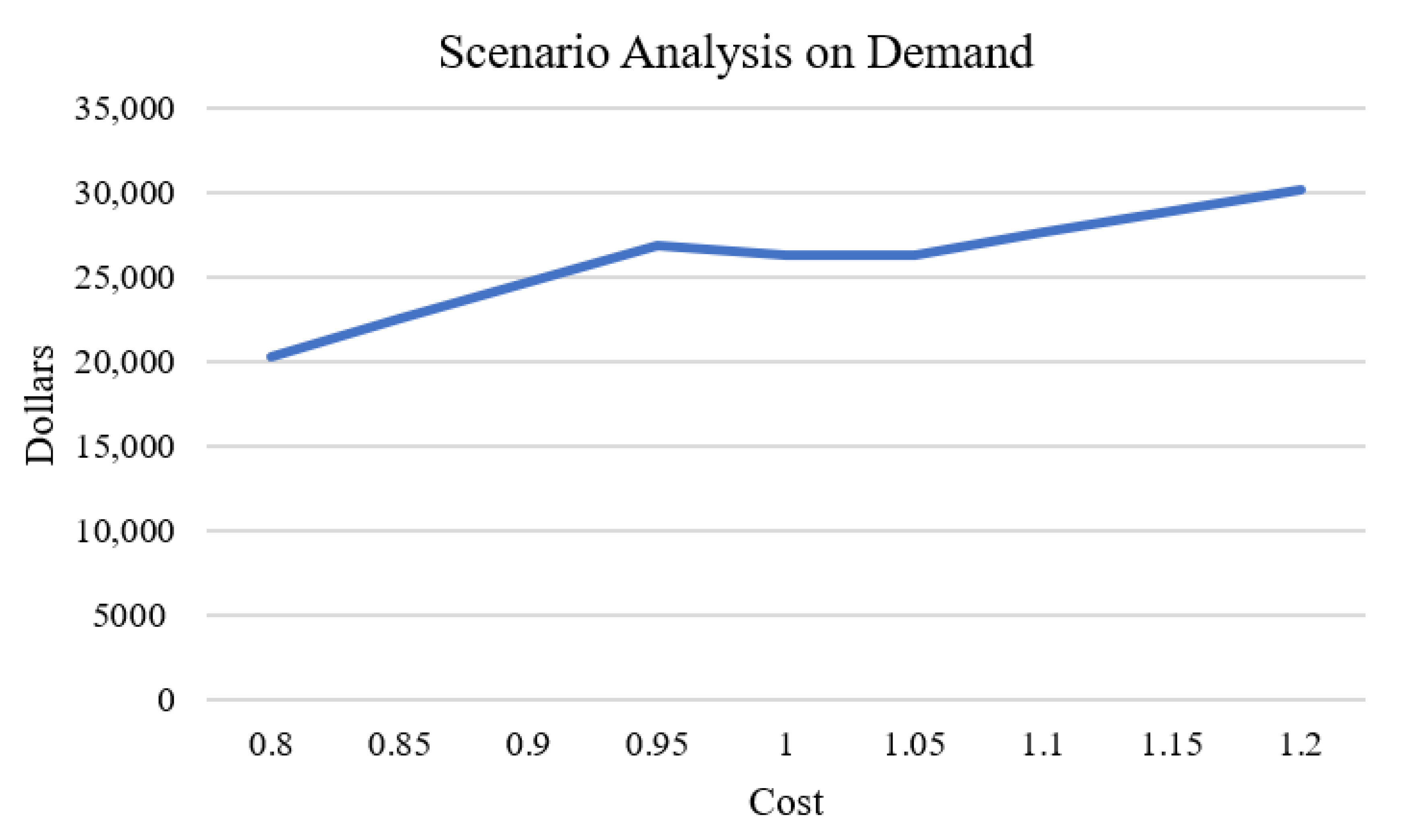 Sustainability 12 07793 g006