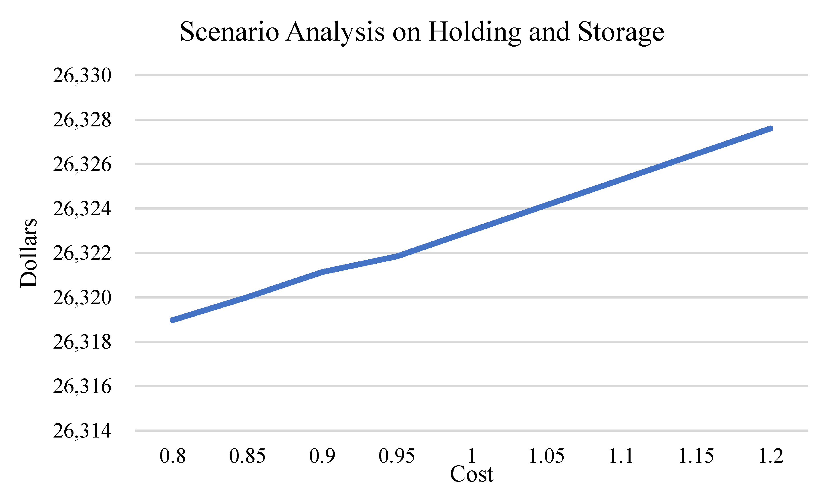 Sustainability 12 07793 g007