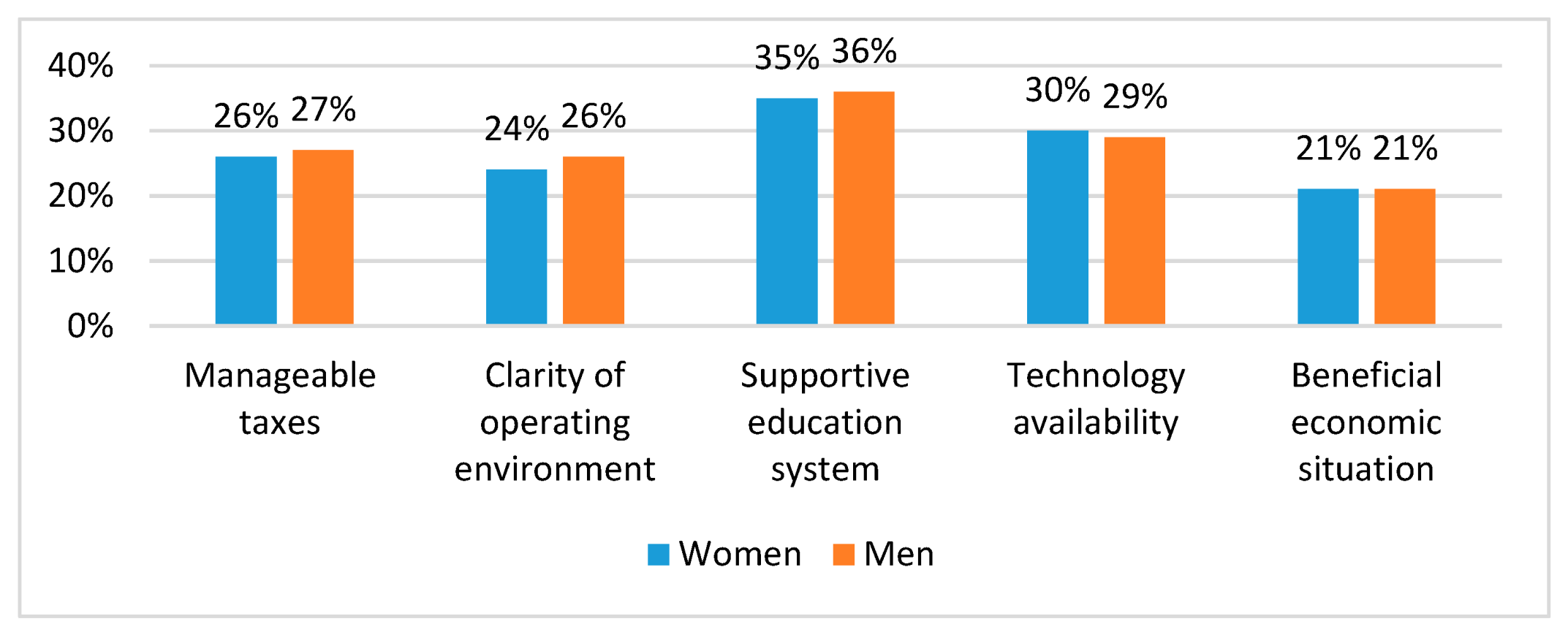 Sustainability 12 07794 g002 Sustainability 12 07794 g002