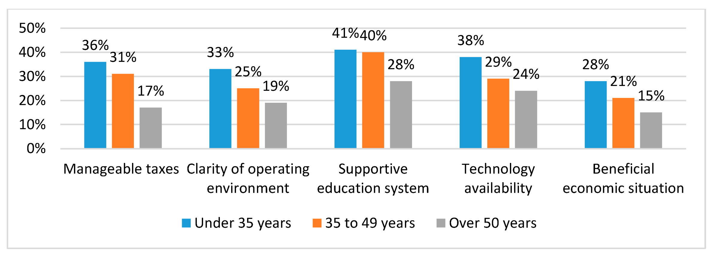 Sustainability 12 07794 g003 Sustainability 12 07794 g003
