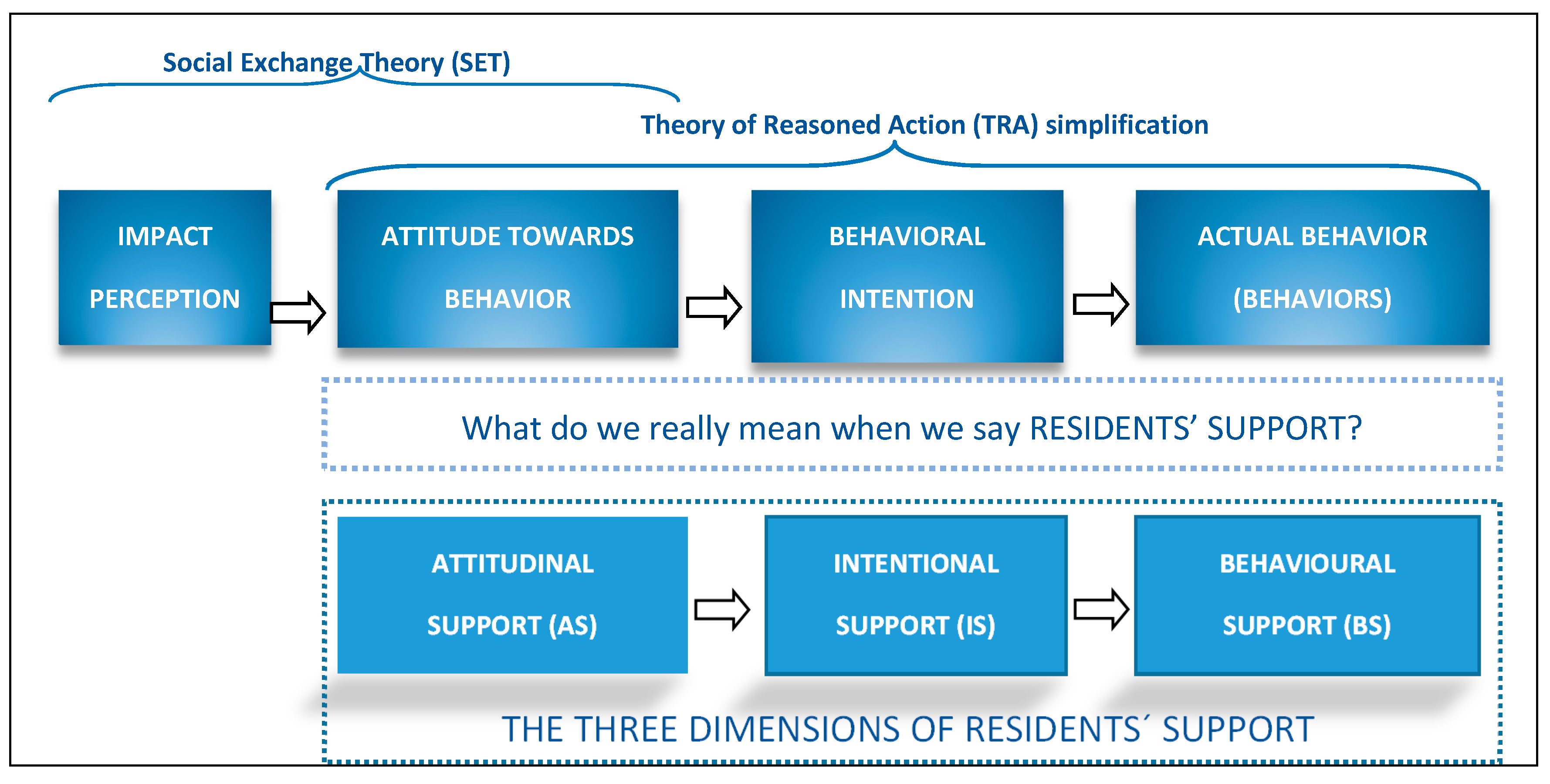 Sustainability 12 07795 g002