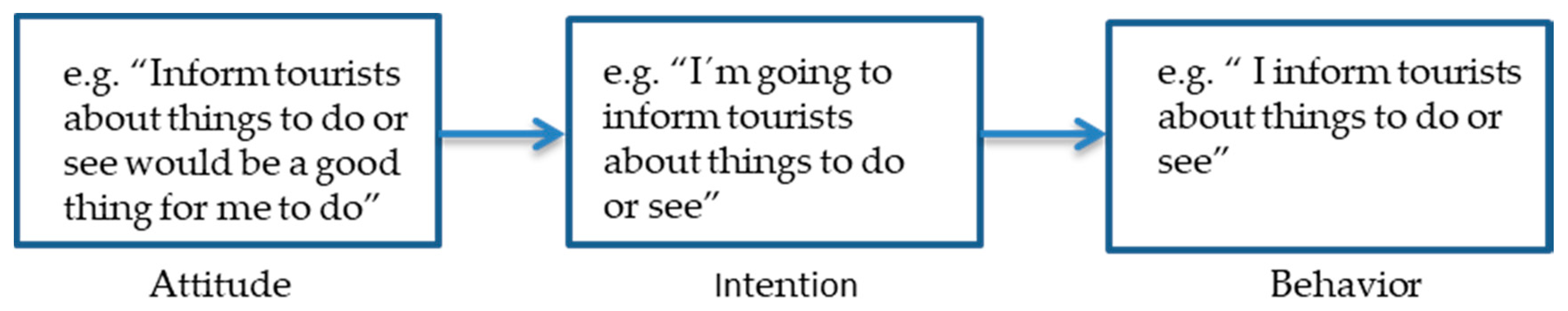 Sustainability 12 07795 g003