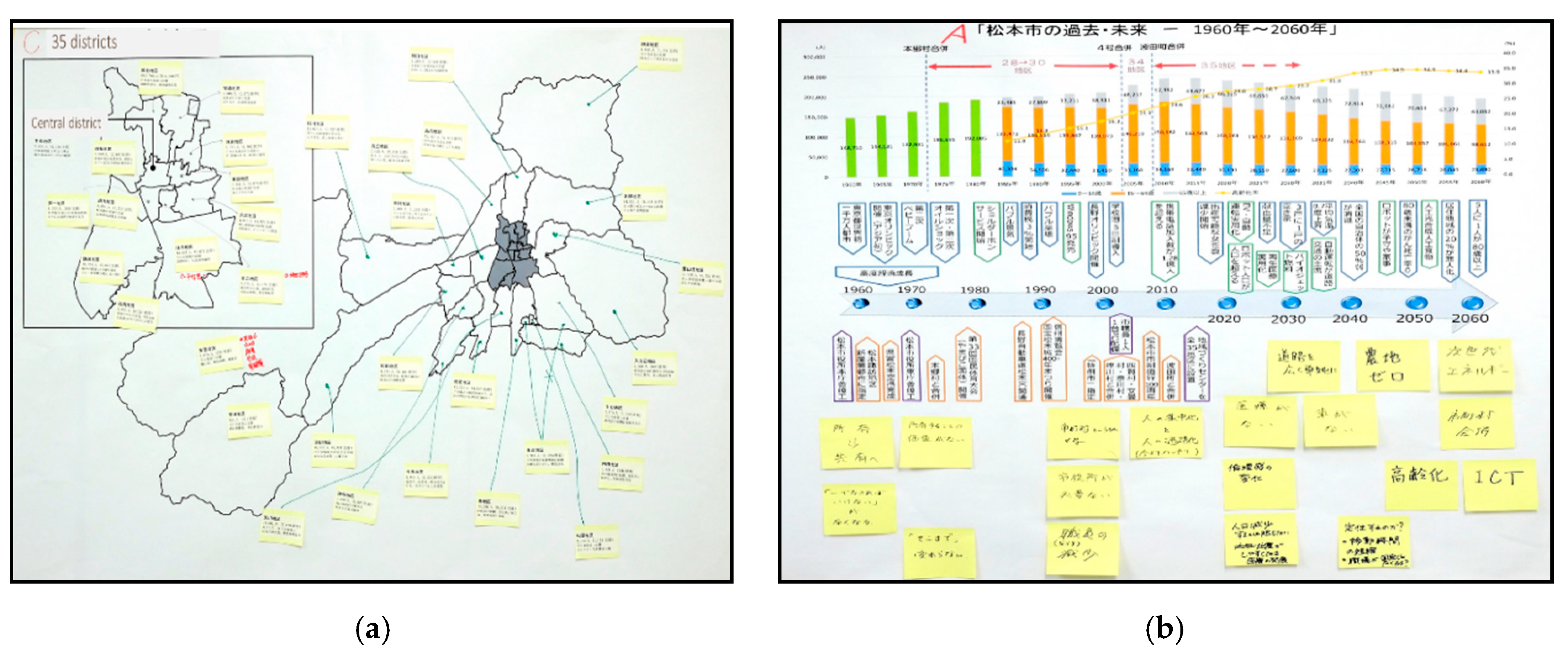 Sustainability 12 07796 g001 Sustainability 12 07796 g001