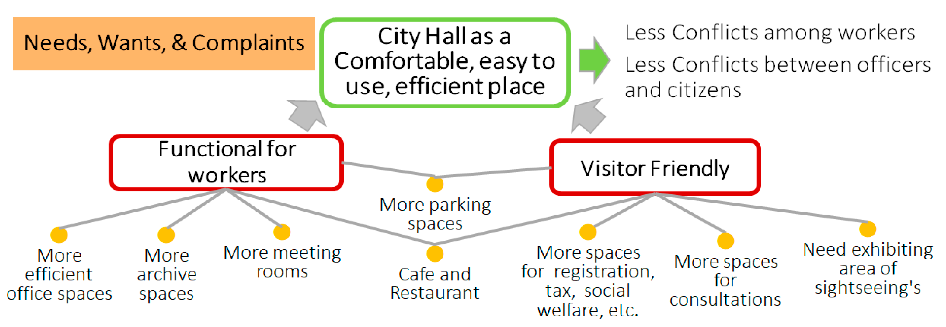 Sustainability 12 07796 g003 Sustainability 12 07796 g003