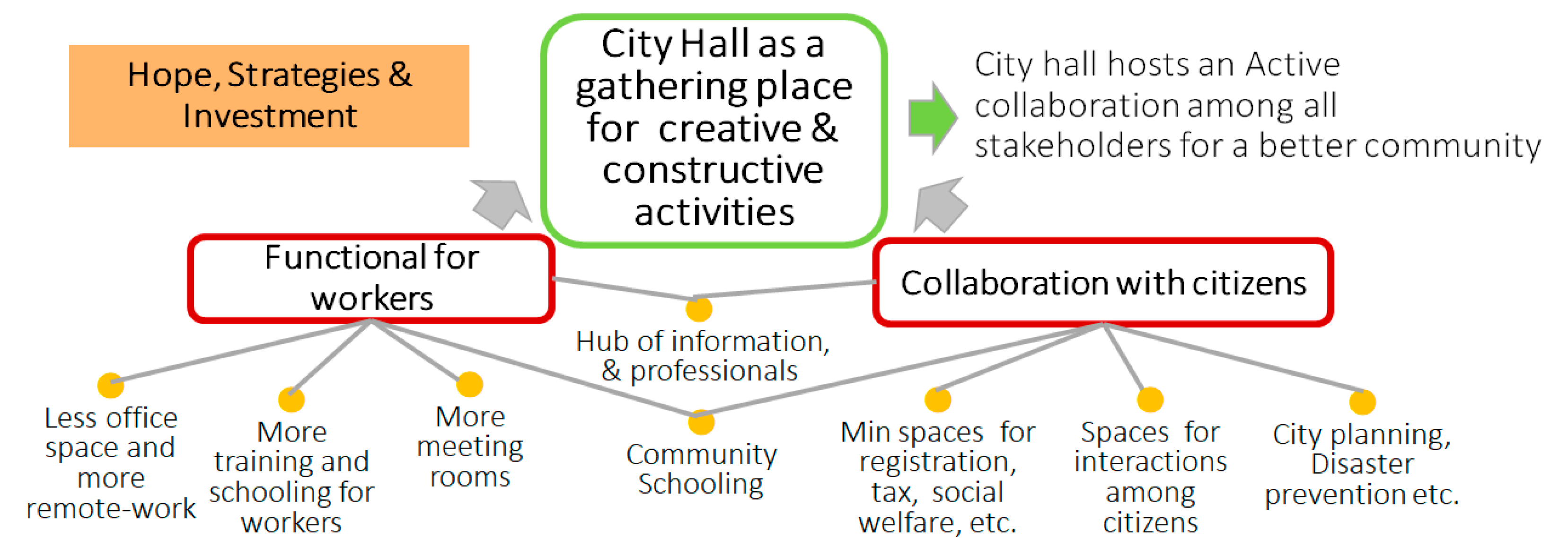 Sustainability 12 07796 g004 Sustainability 12 07796 g004