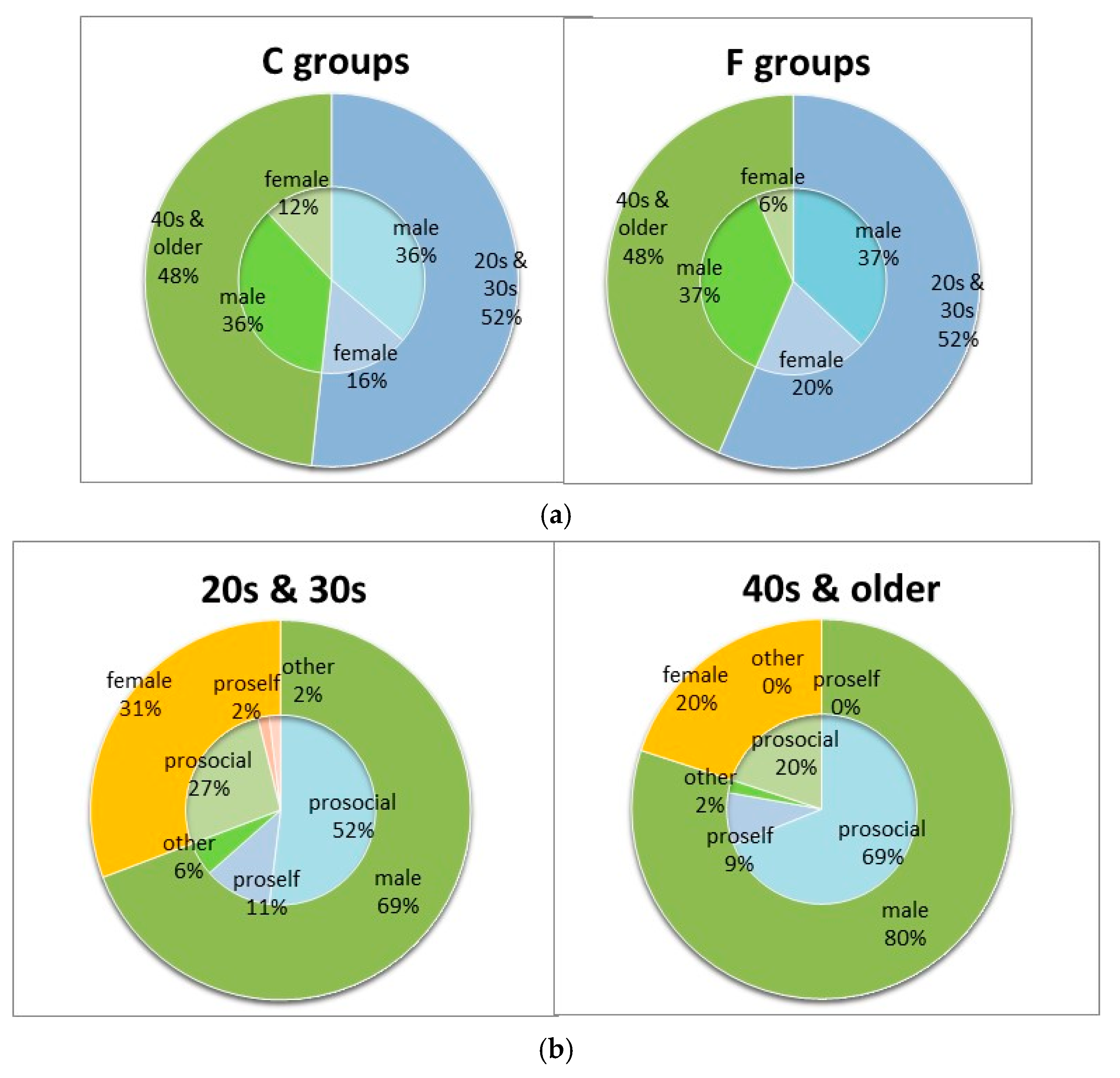 Sustainability 12 07796 g005 Sustainability 12 07796 g005