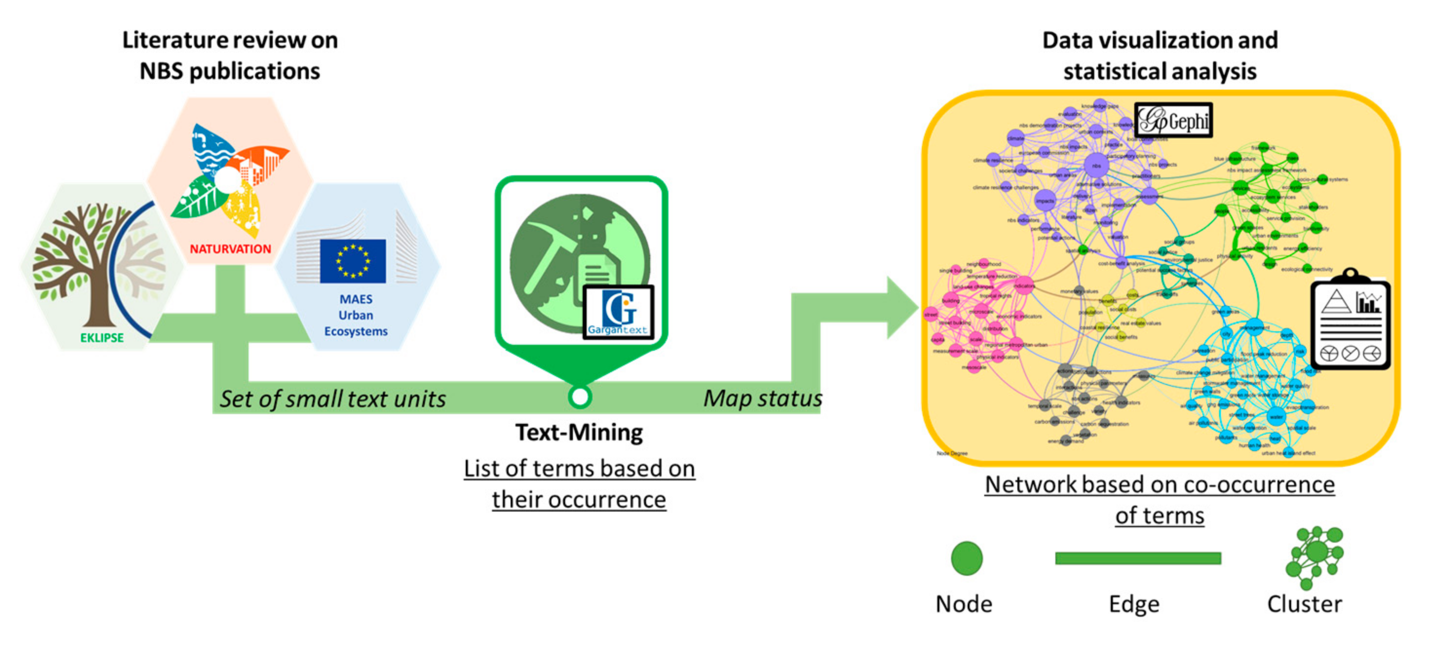 Sustainability 12 07799 g001