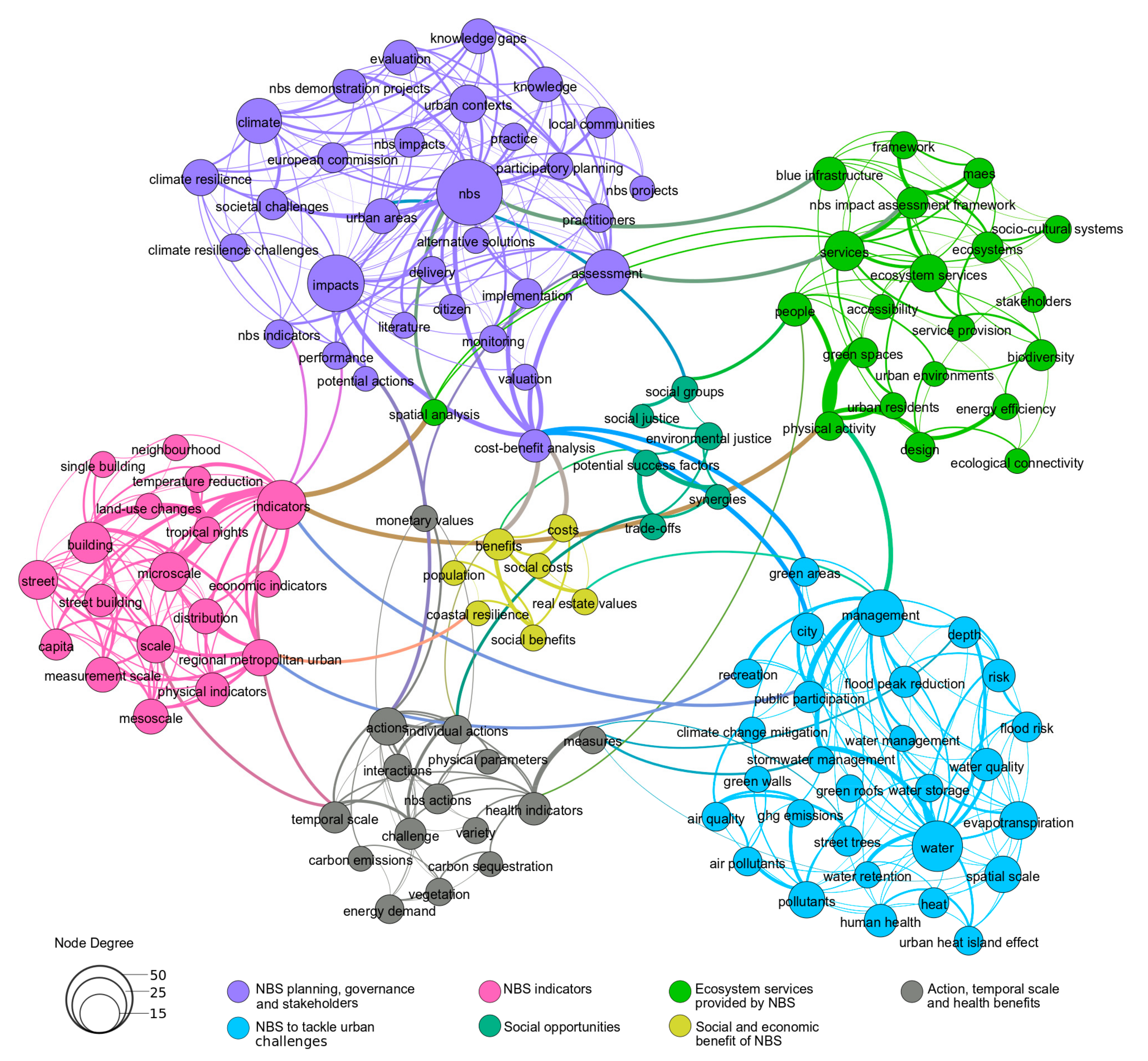 Sustainability 12 07799 g002