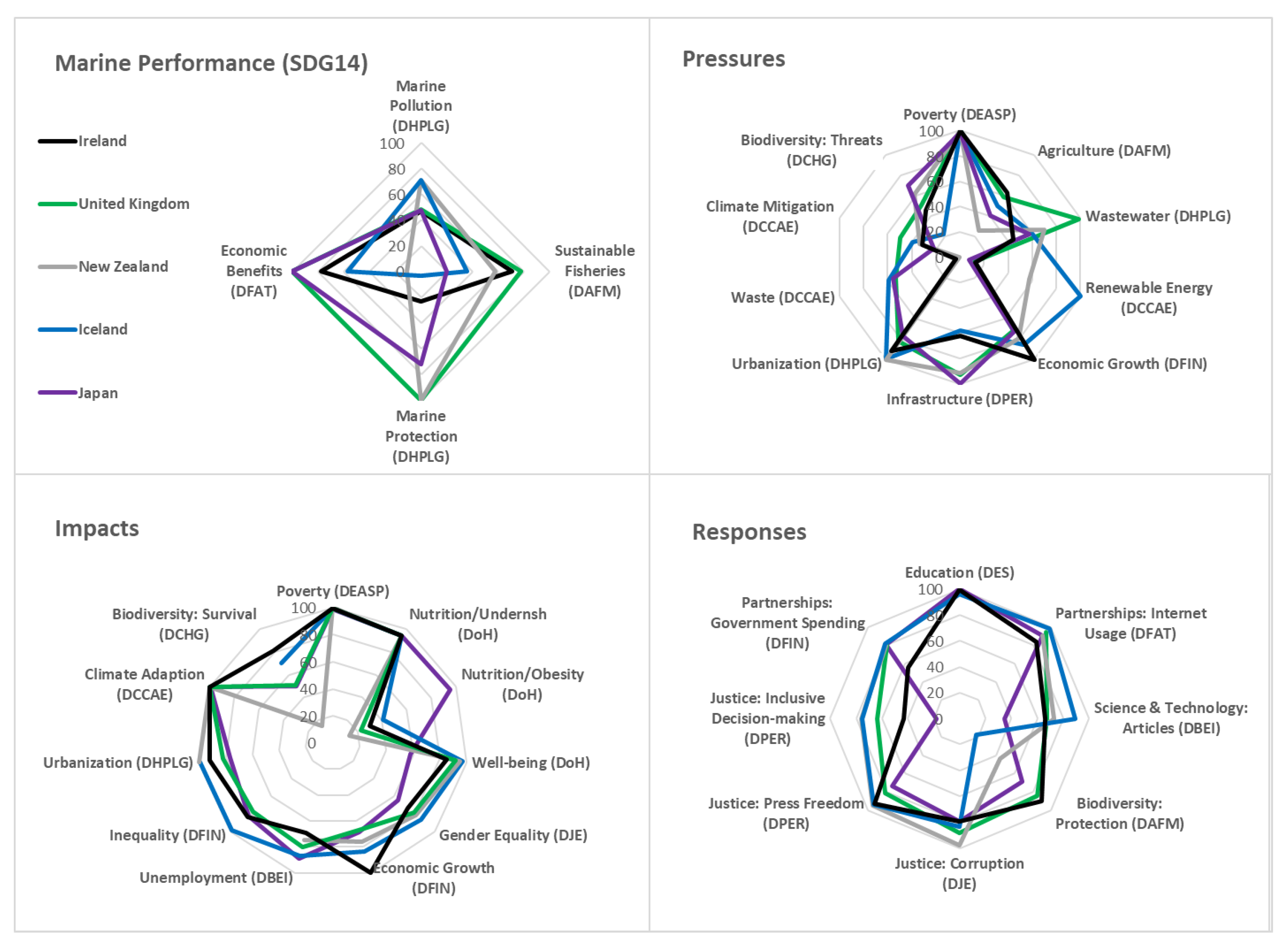 Sustainability 12 07800 g002 Sustainability 12 07800 g002