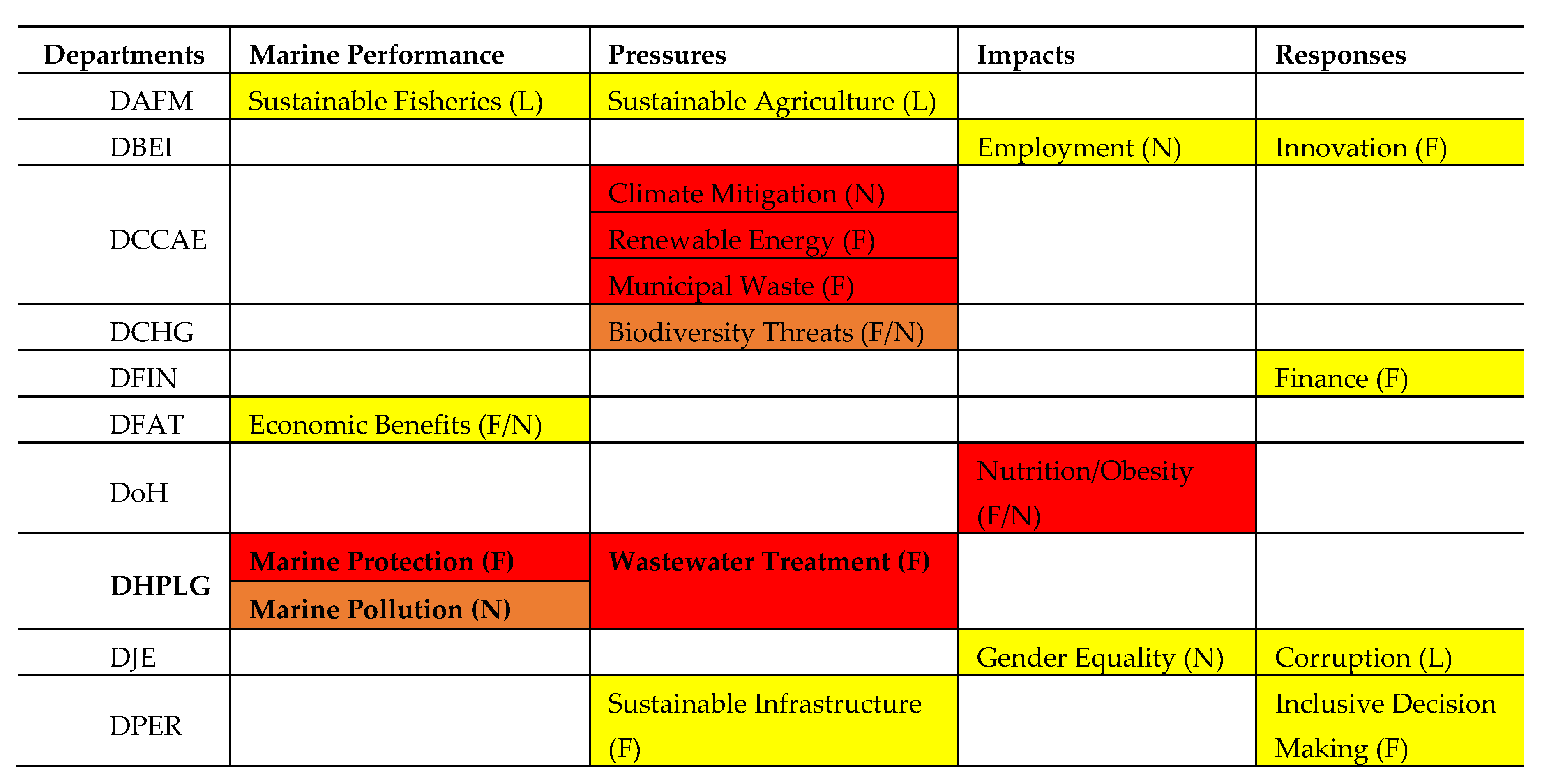 Sustainability 12 07800 g003 Sustainability 12 07800 g003