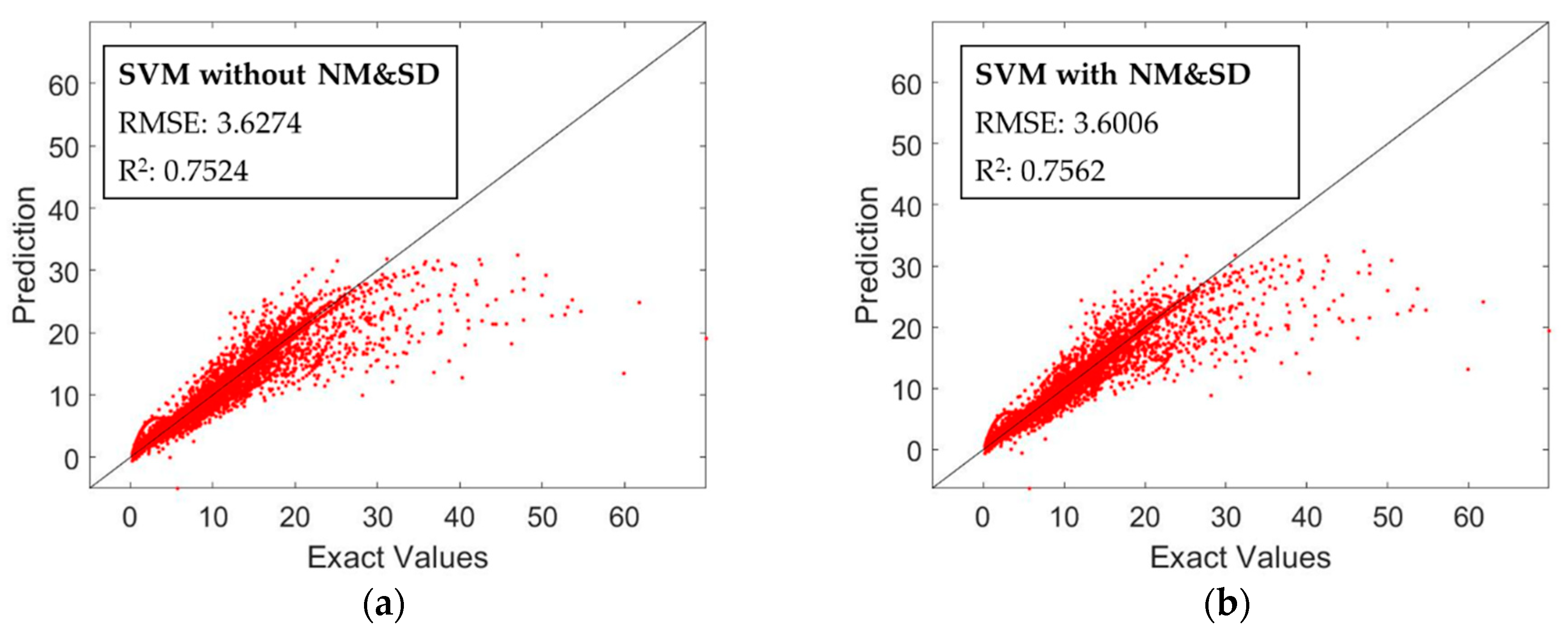 Sustainability 12 07803 g005 Sustainability 12 07803 g005