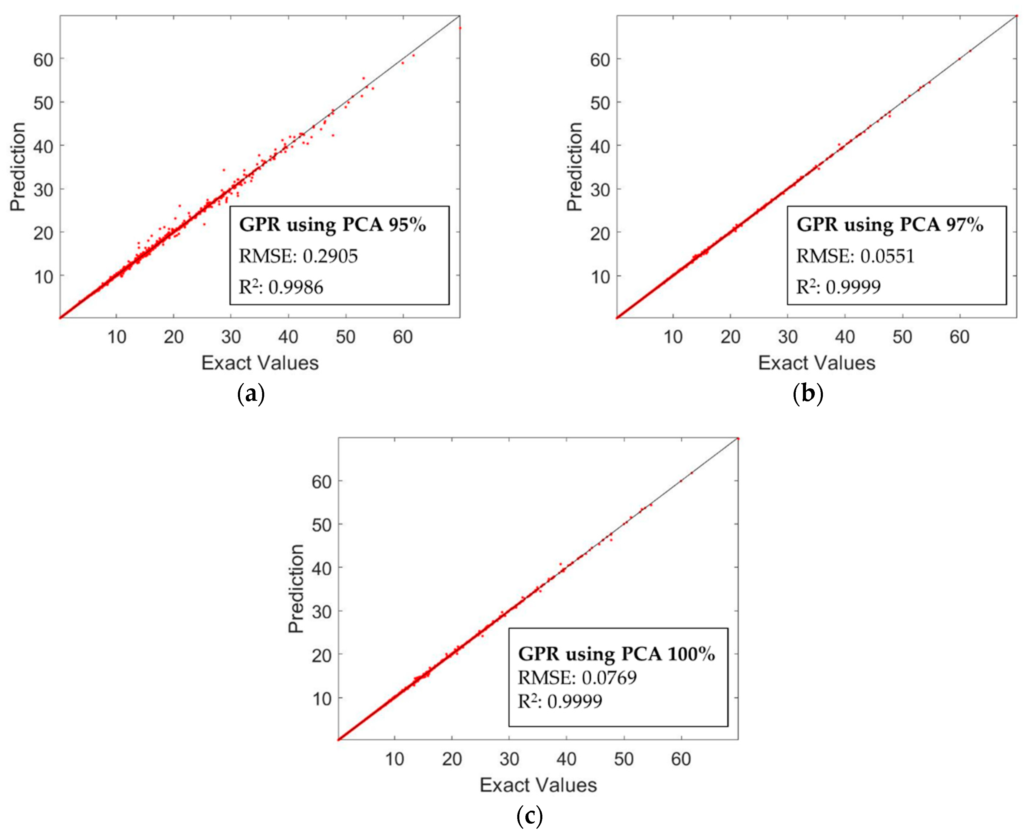 Sustainability 12 07803 g007 Sustainability 12 07803 g007