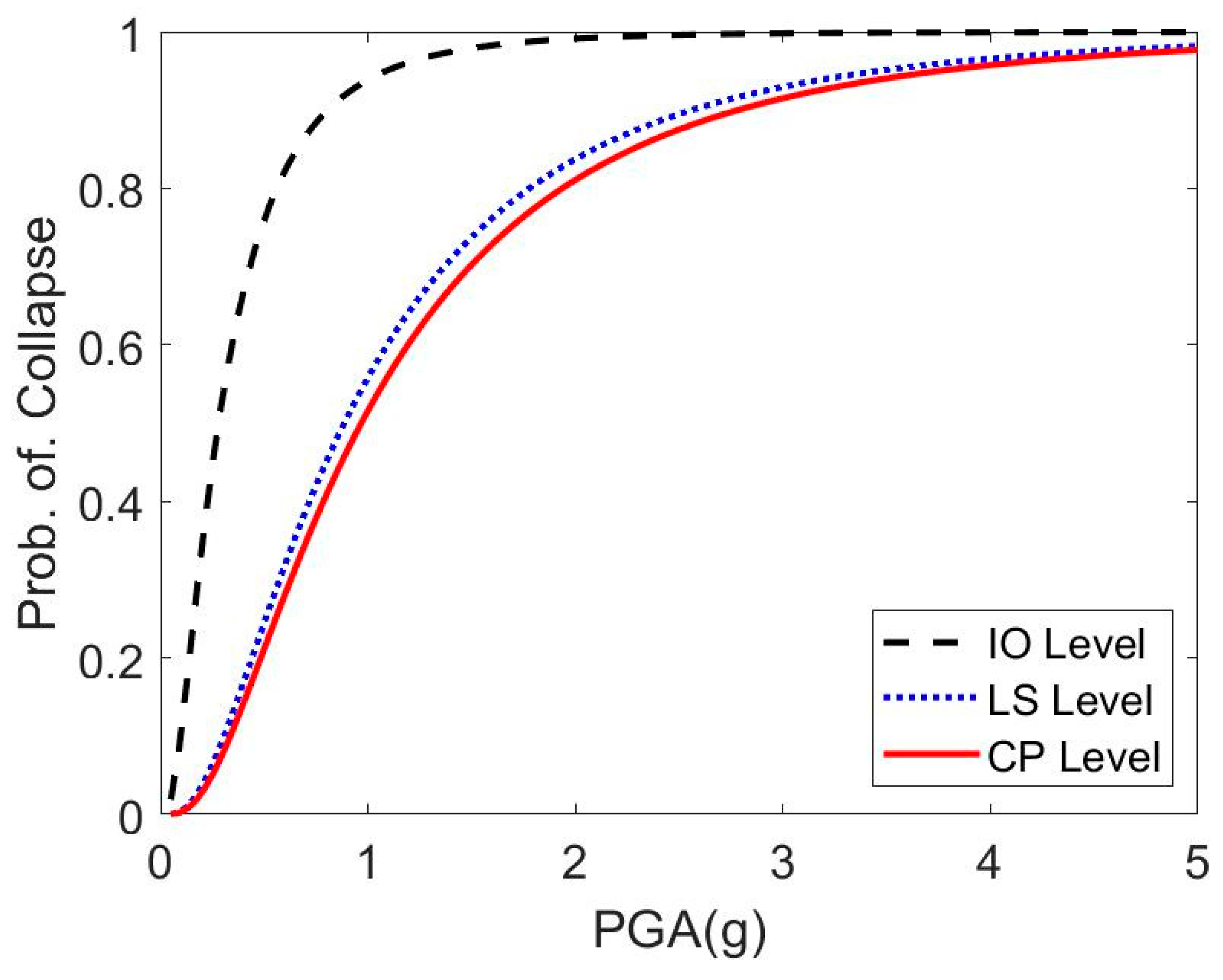 Sustainability 12 07803 g009 Sustainability 12 07803 g009