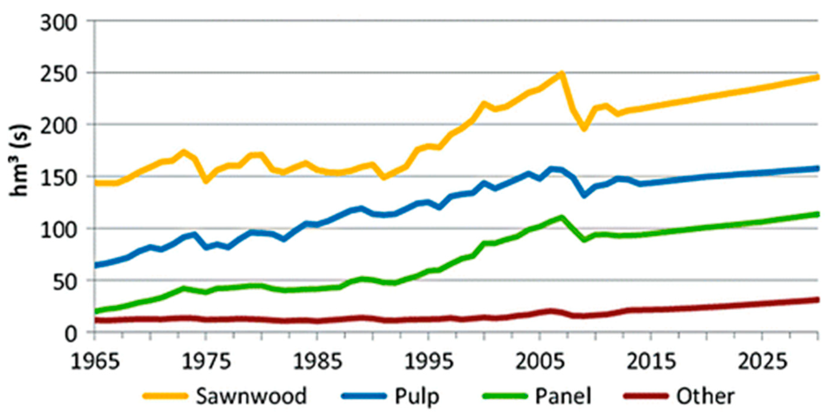 Sustainability 12 07804 g003 Sustainability 12 07804 g003