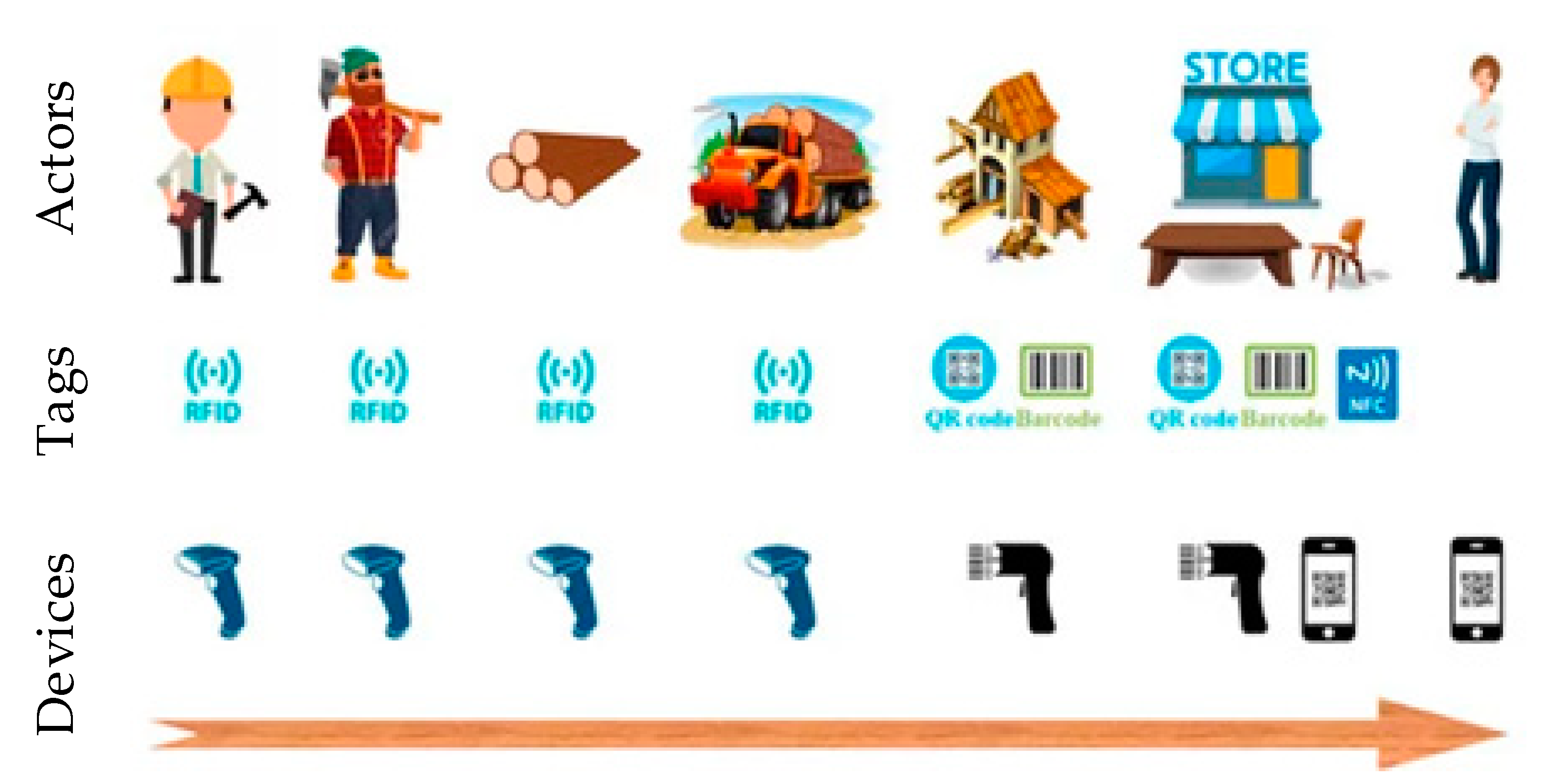 Sustainability 12 07804 g004 Sustainability 12 07804 g004