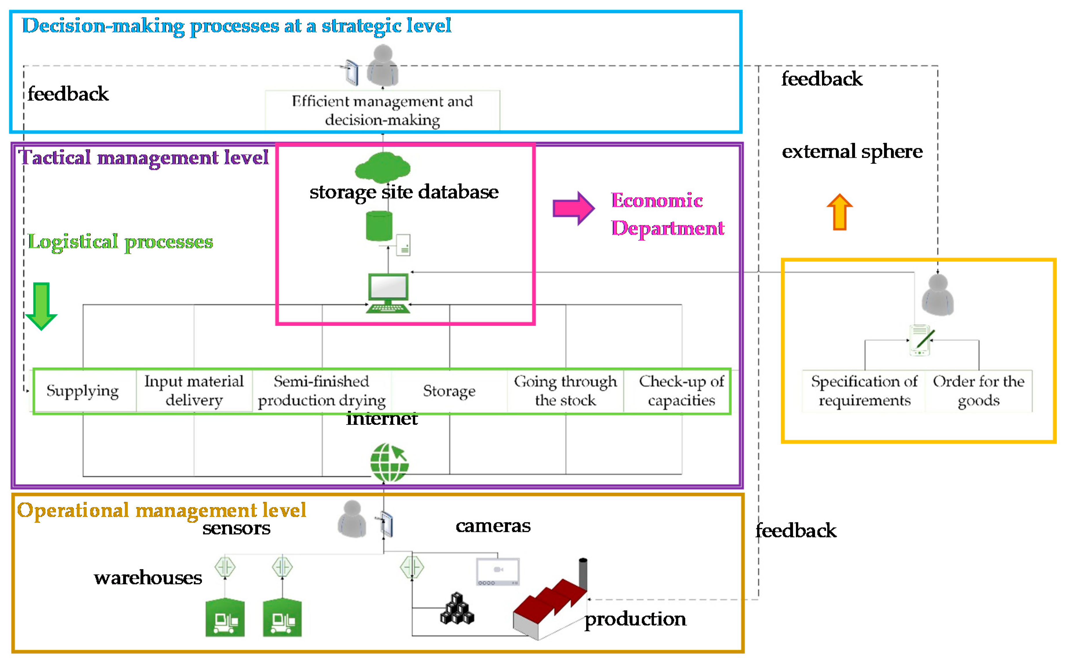 Sustainability 12 07804 g006 Sustainability 12 07804 g006