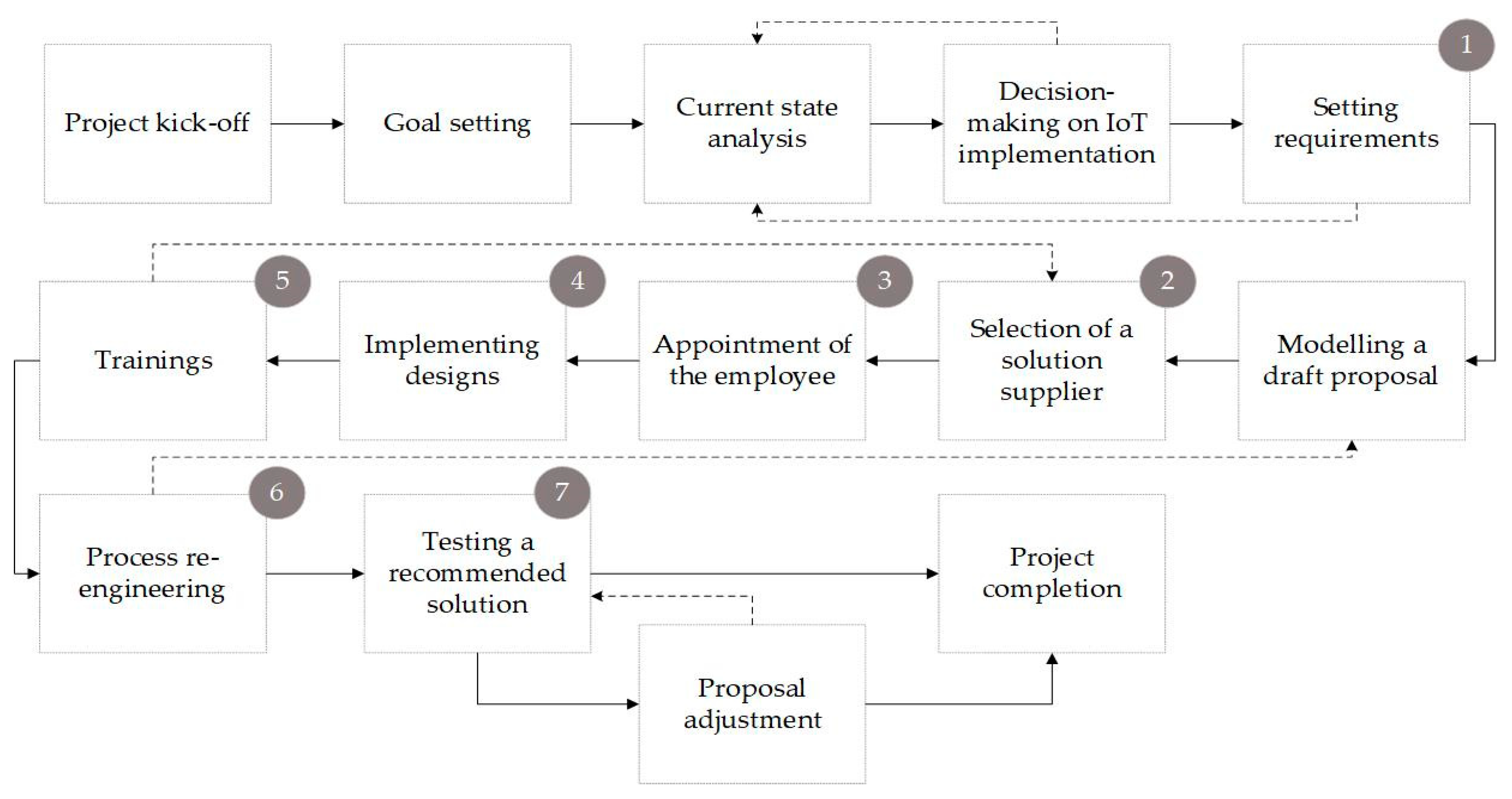 Sustainability 12 07804 g007 Sustainability 12 07804 g007