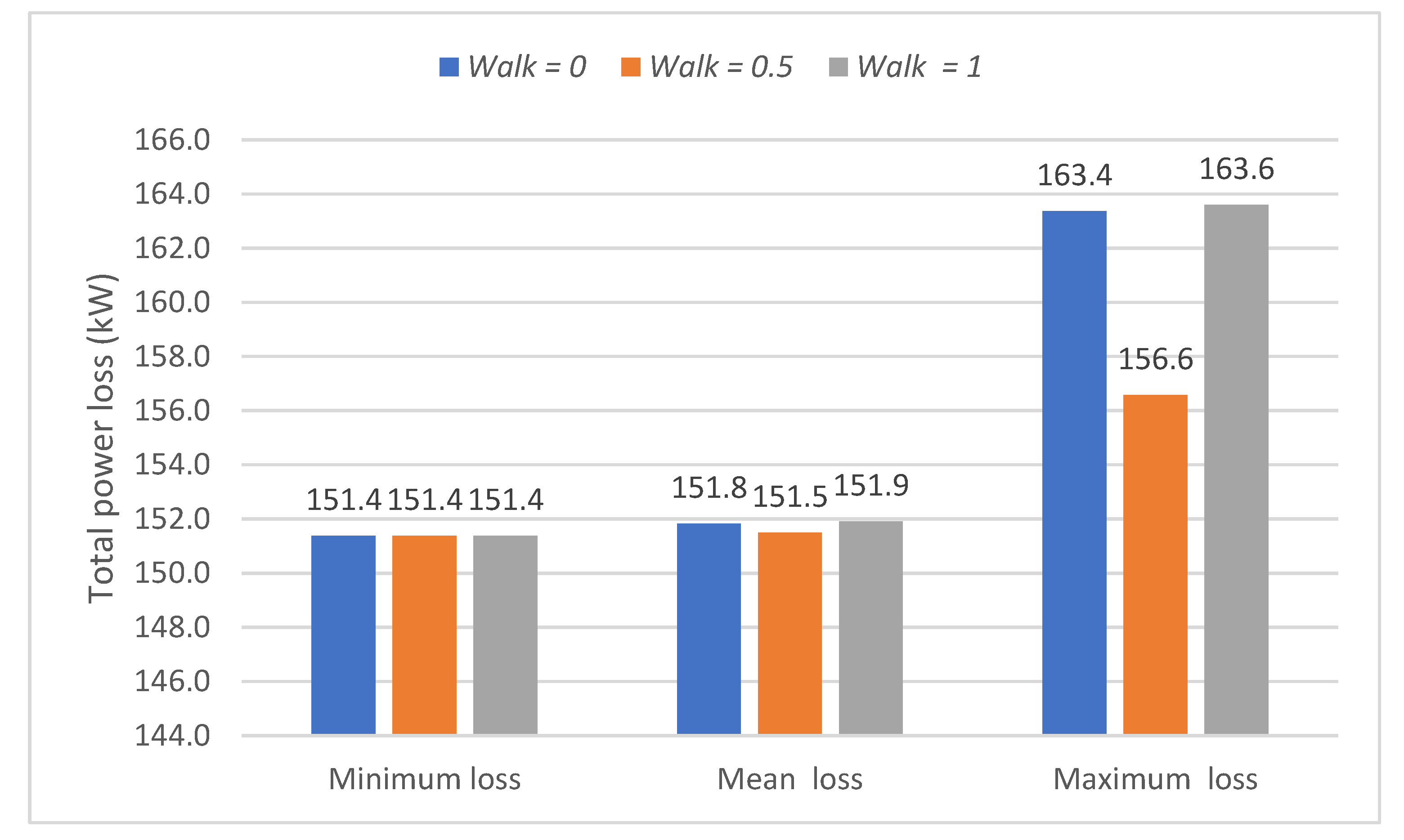 Sustainability 12 07806 g005 Sustainability 12 07806 g005
