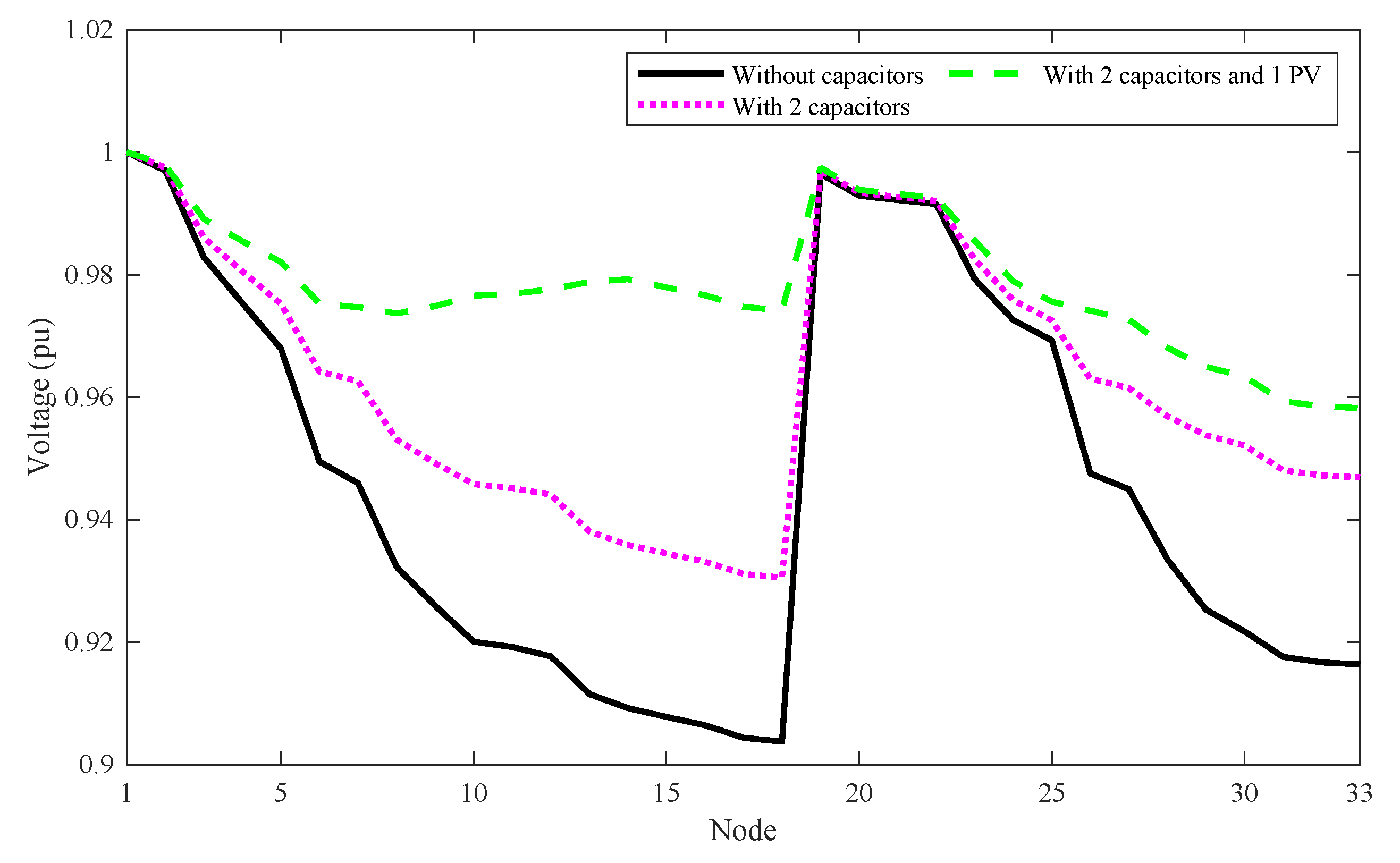 Sustainability 12 07806 g016 Sustainability 12 07806 g016