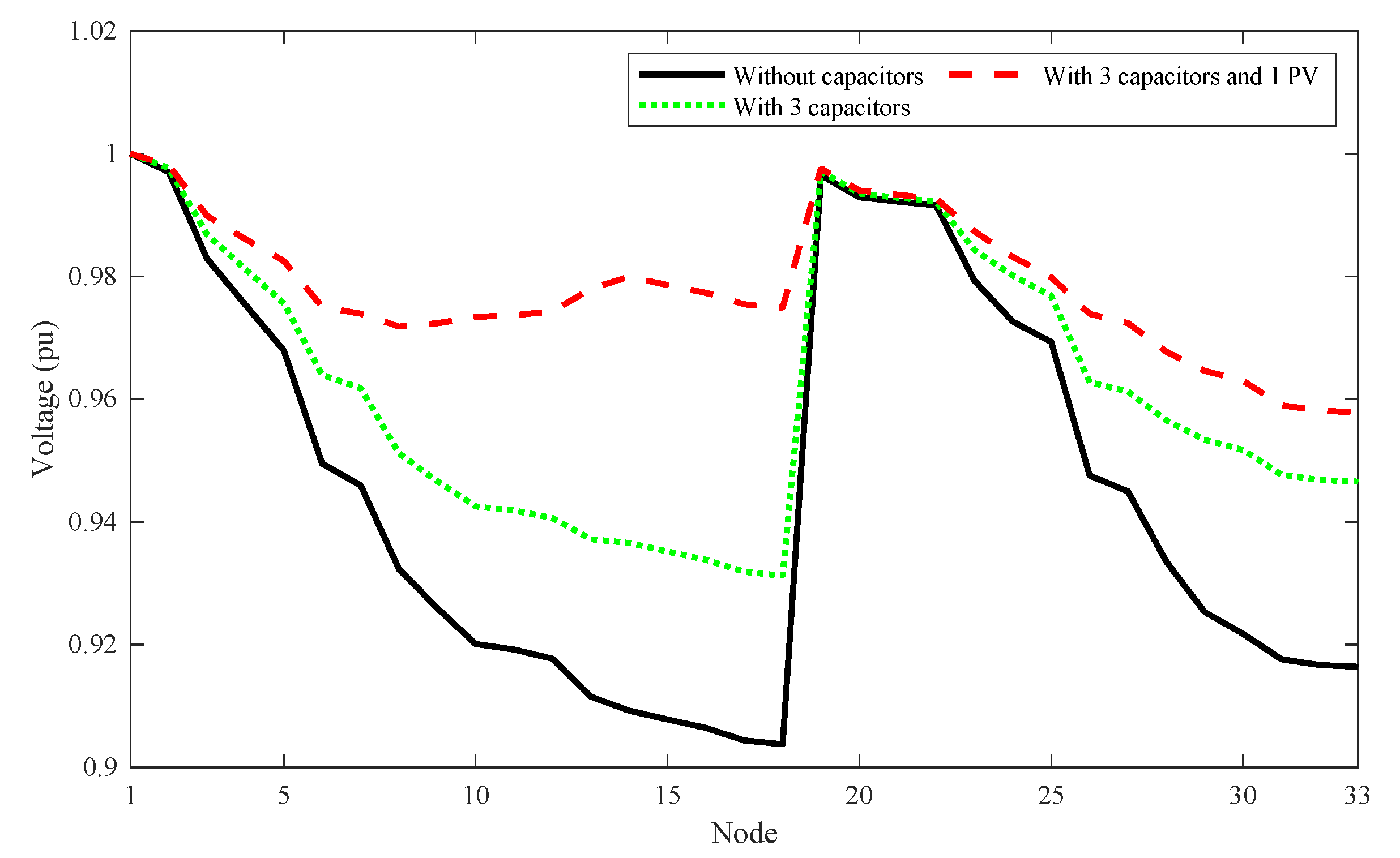 Sustainability 12 07806 g017 Sustainability 12 07806 g017