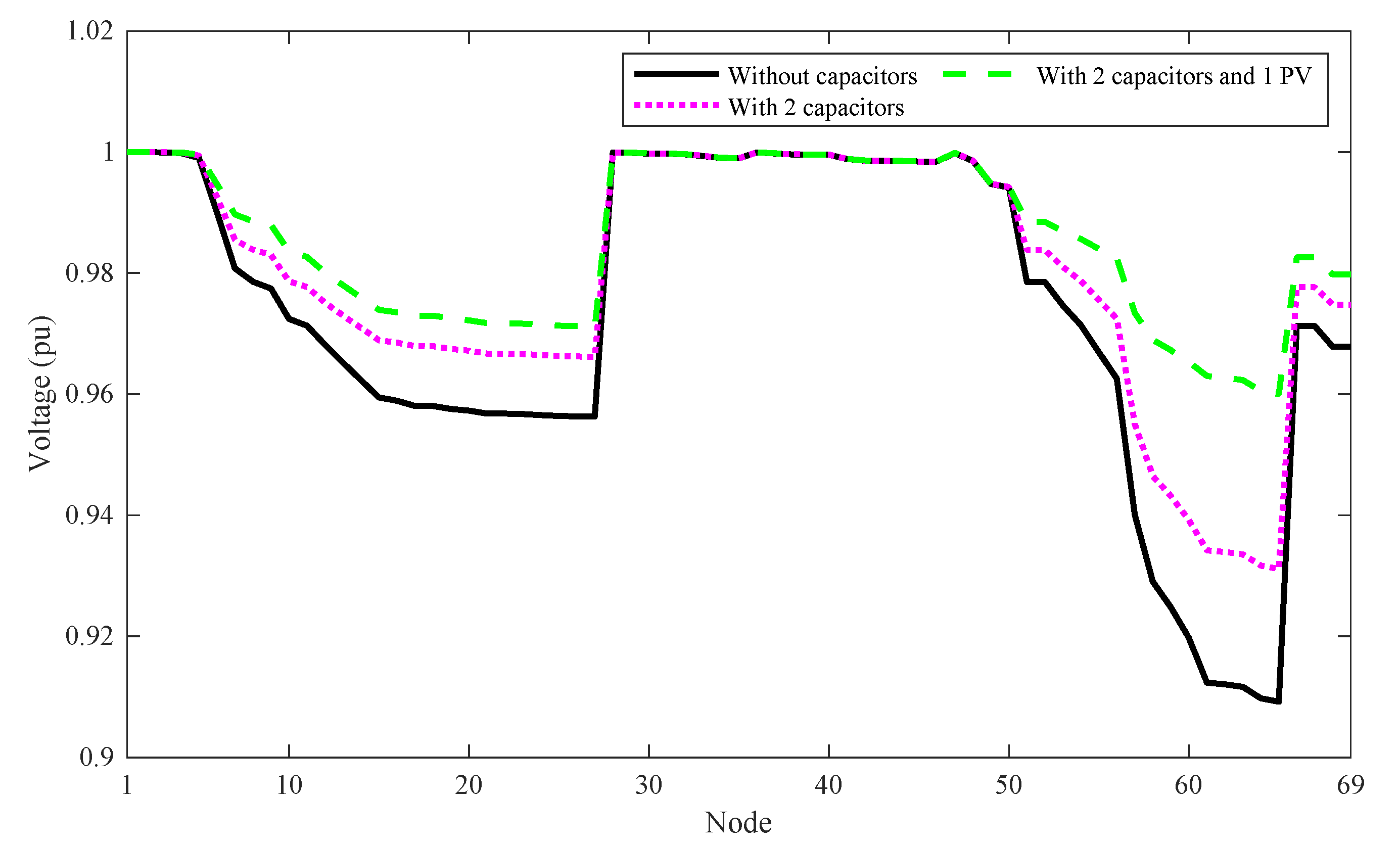 Sustainability 12 07806 g019 Sustainability 12 07806 g019