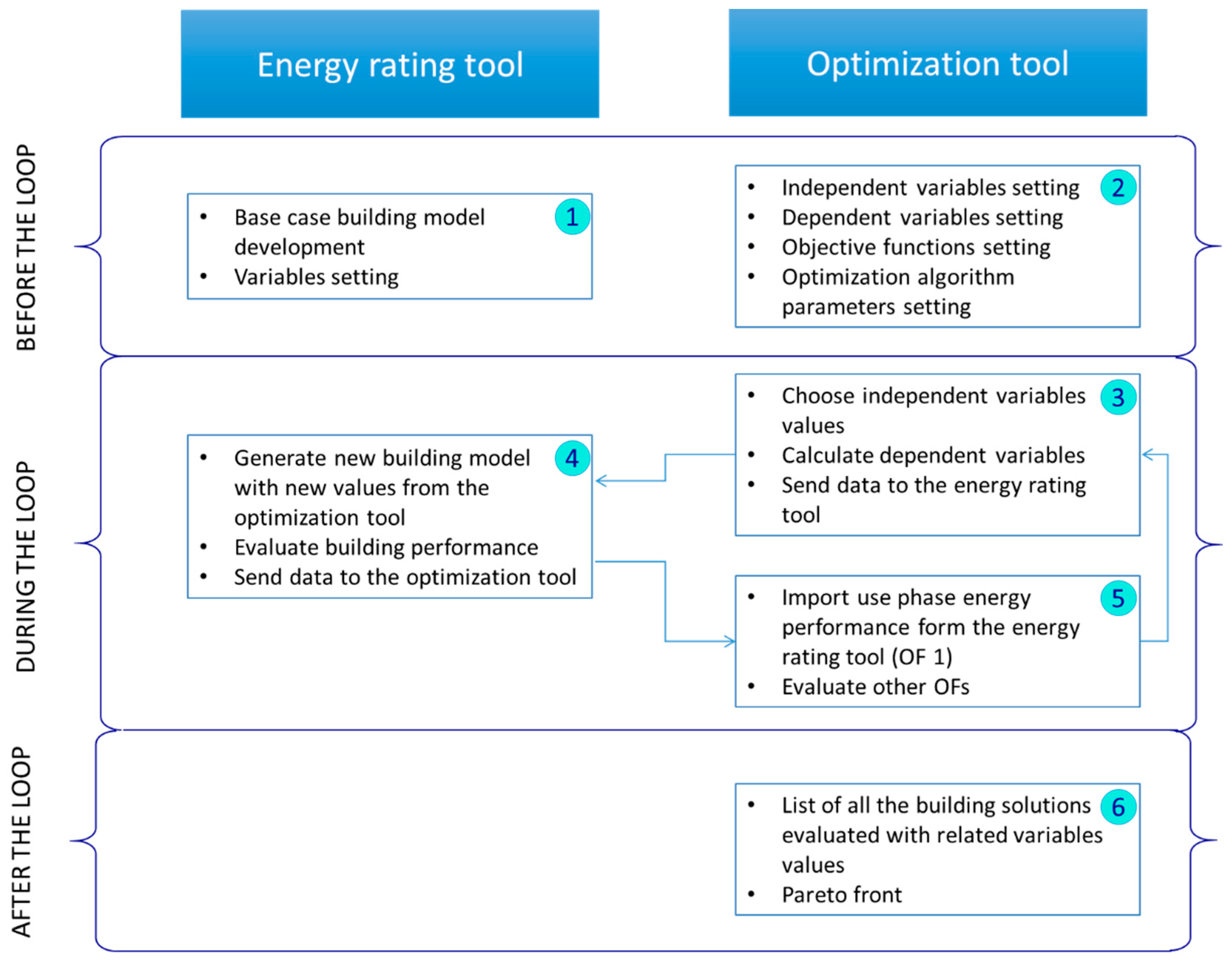 Sustainability 12 07807 g001