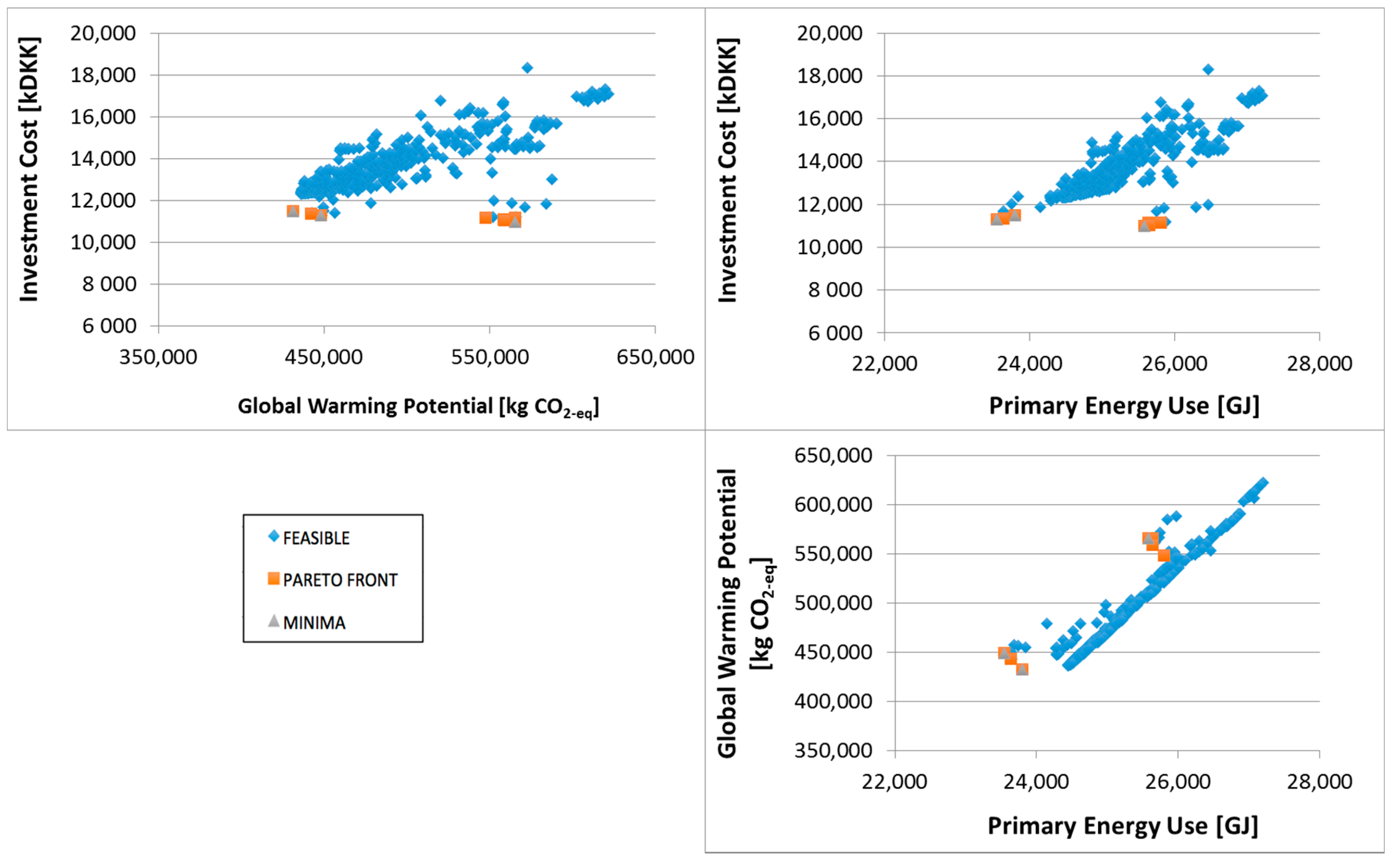 Sustainability 12 07807 g005