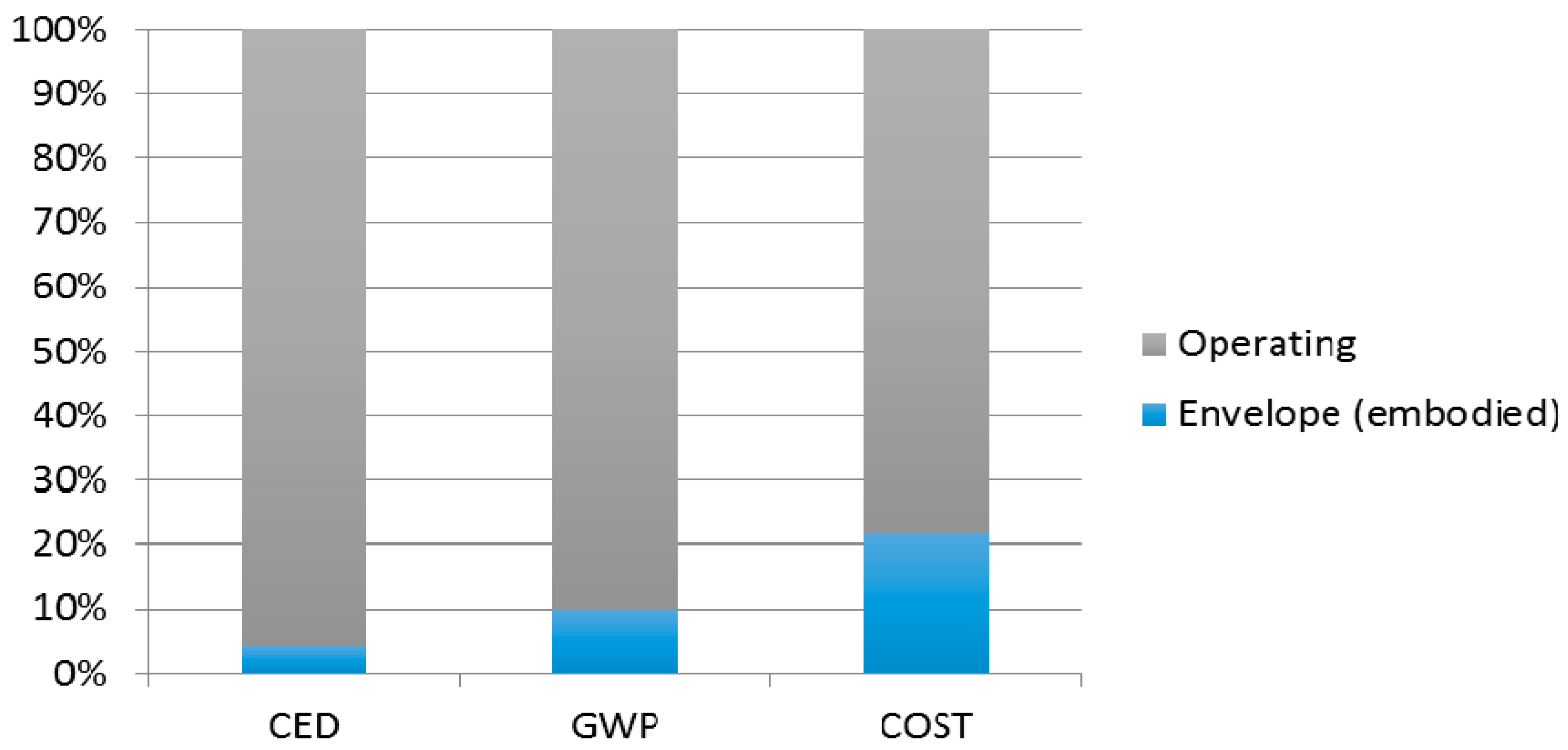 Sustainability 12 07807 g006