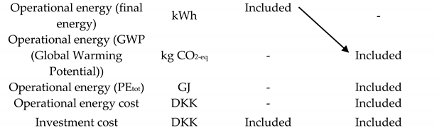Sustainability 12 07807 i002