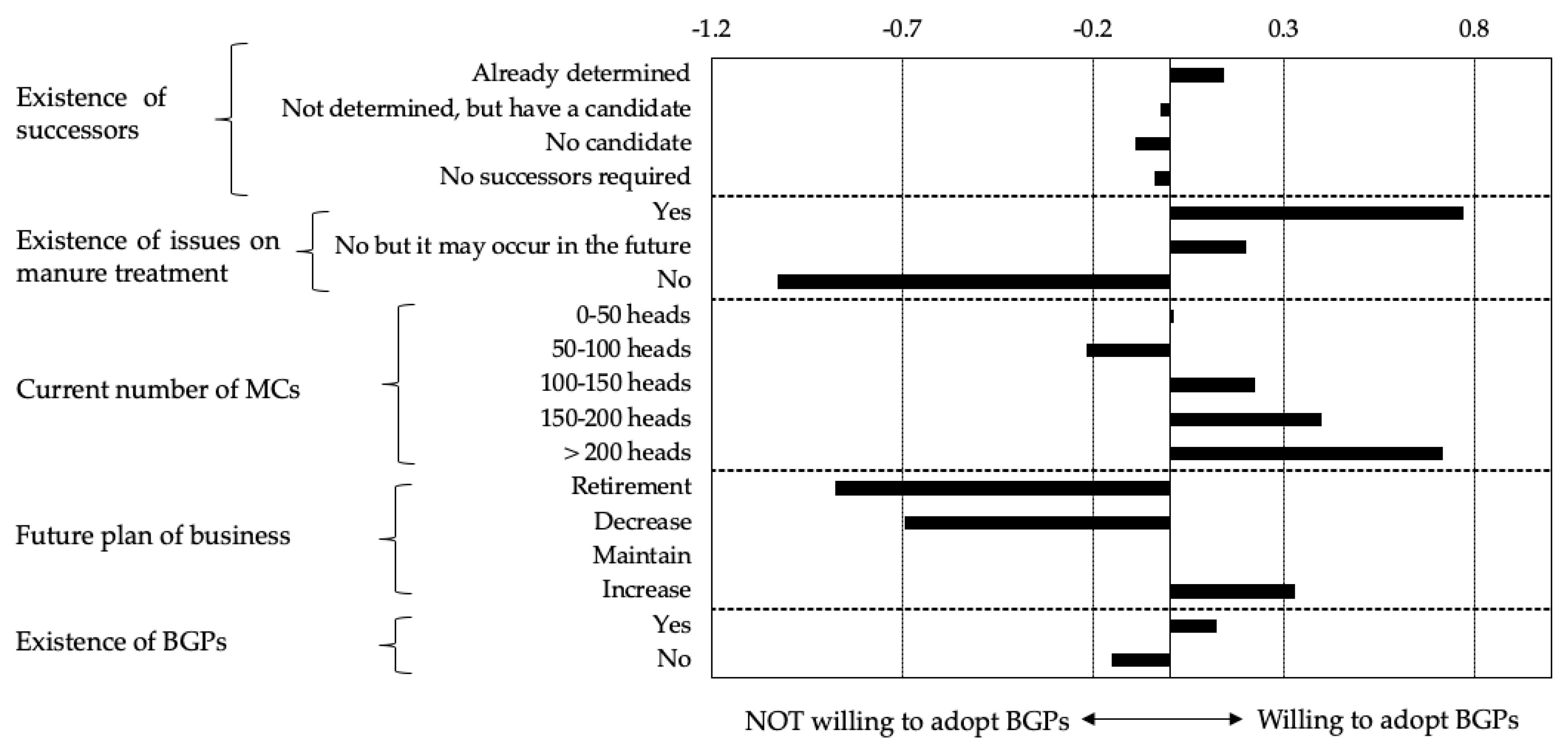 Sustainability 12 07809 g002 Sustainability 12 07809 g002