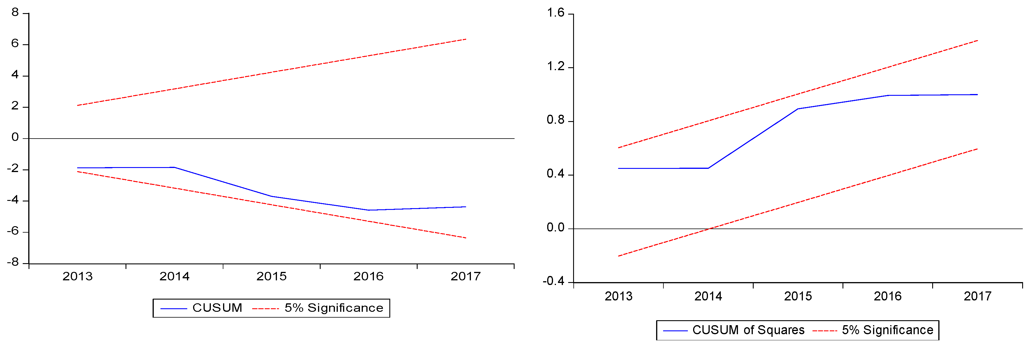 Sustainability 12 07812 g007 Sustainability 12 07812 g007