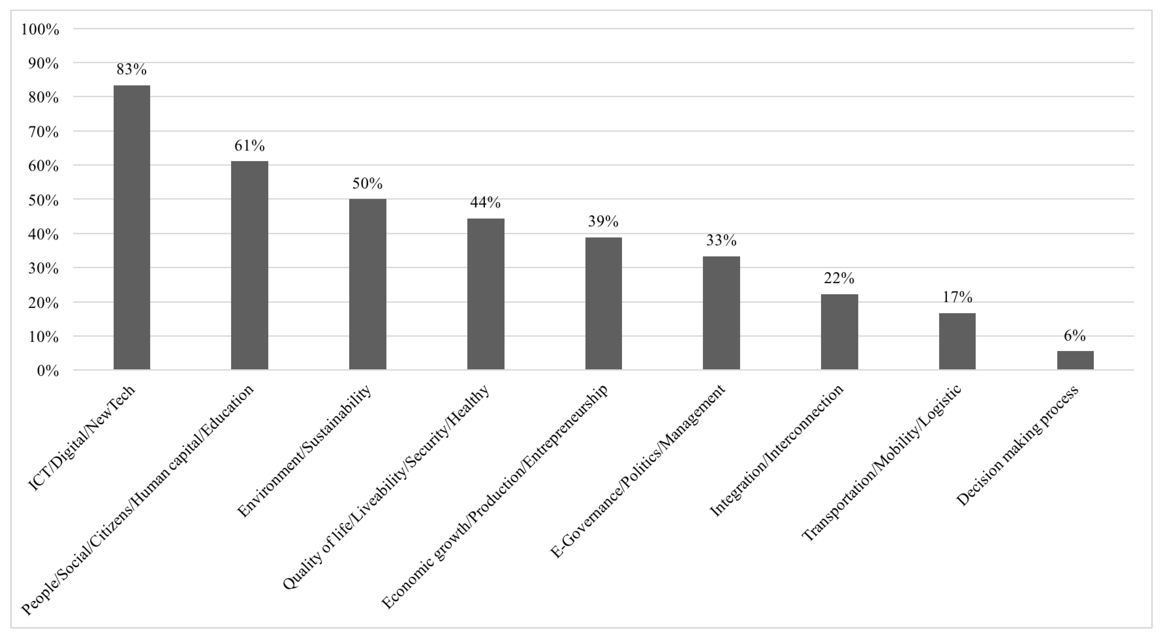 Sustainability 12 07813 g001