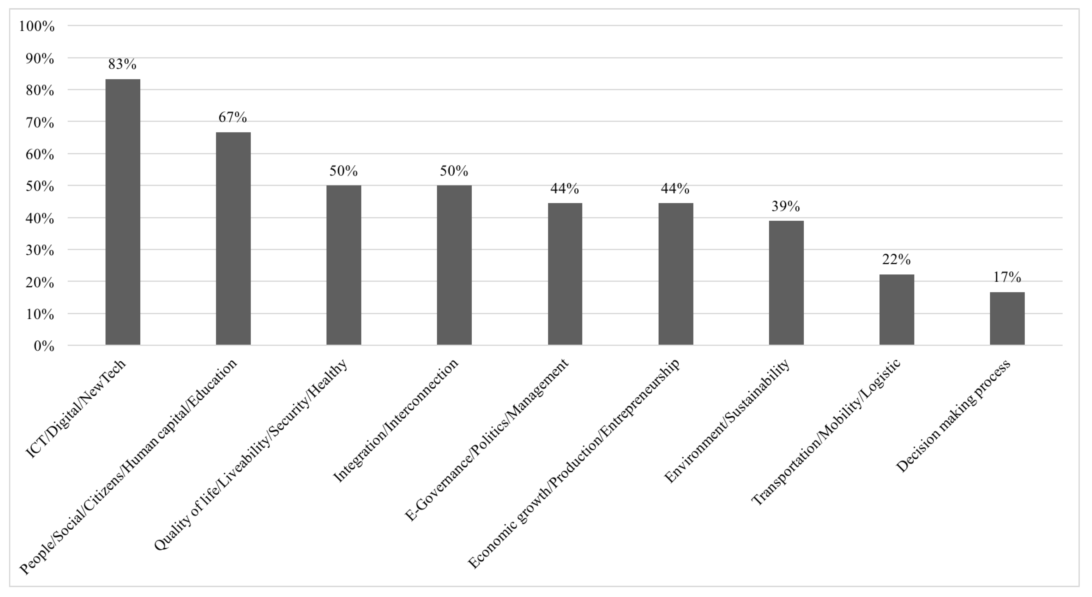 Sustainability 12 07813 g002