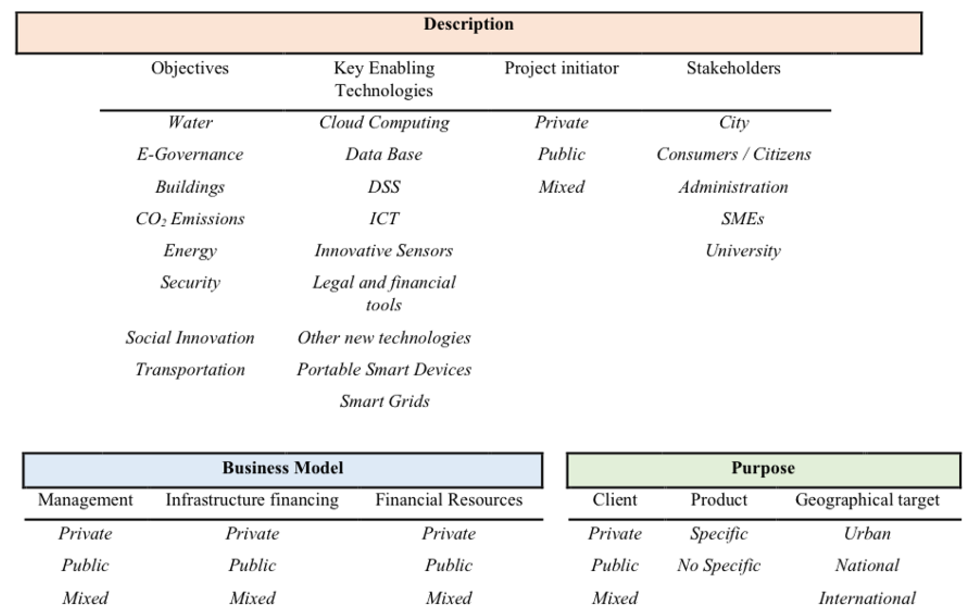 Sustainability 12 07813 g003