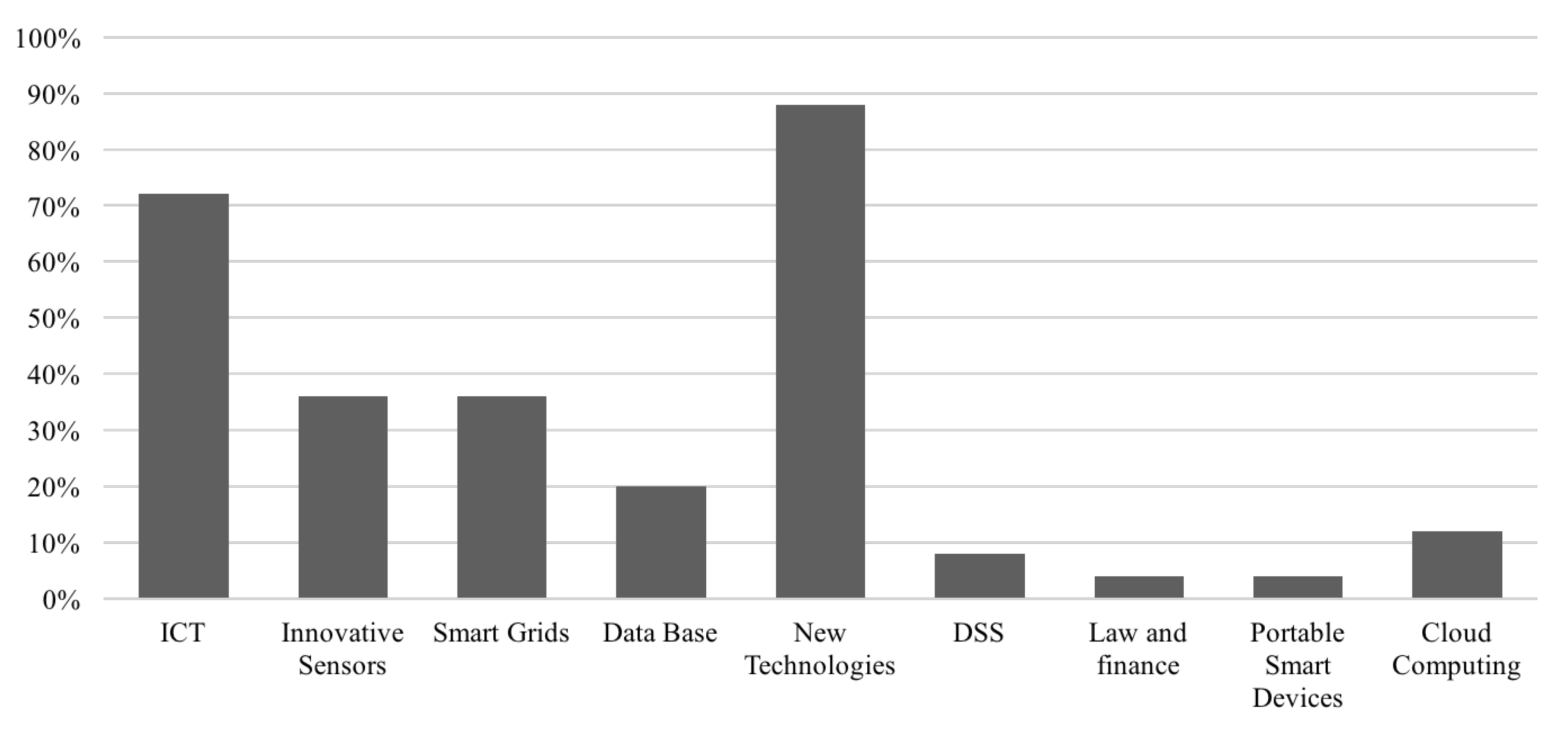 Sustainability 12 07813 g004