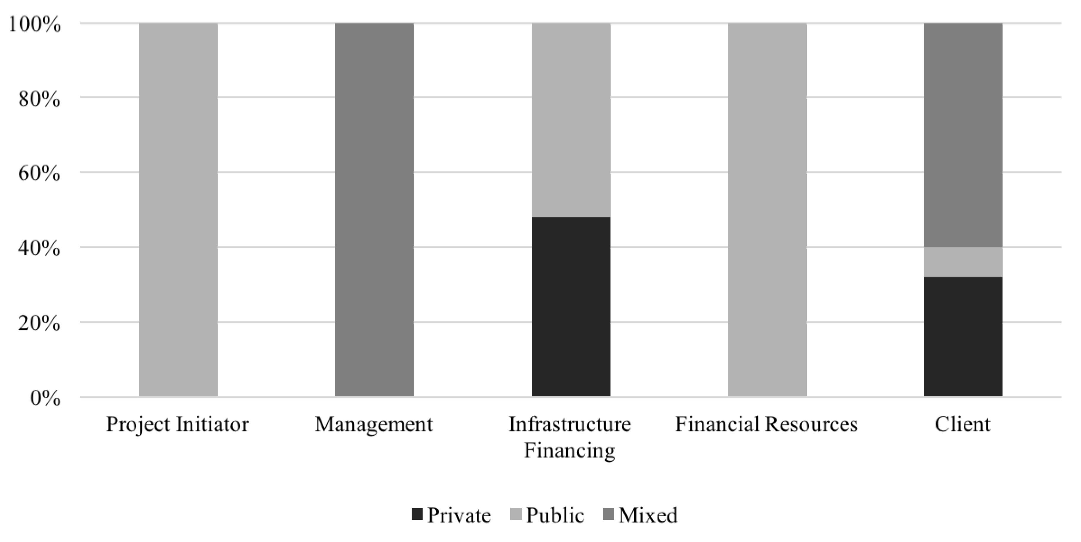 Sustainability 12 07813 g005