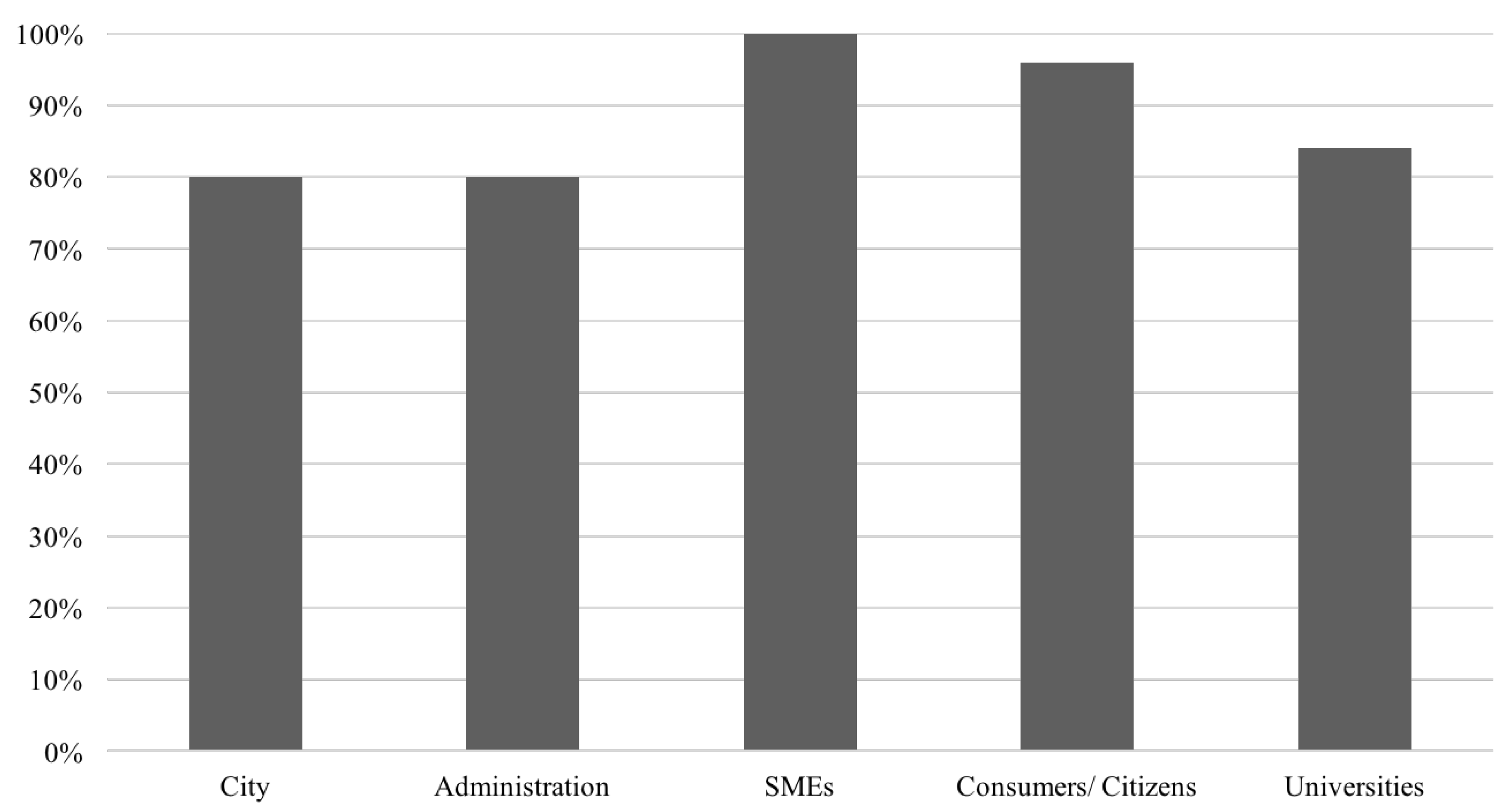 Sustainability 12 07813 g006