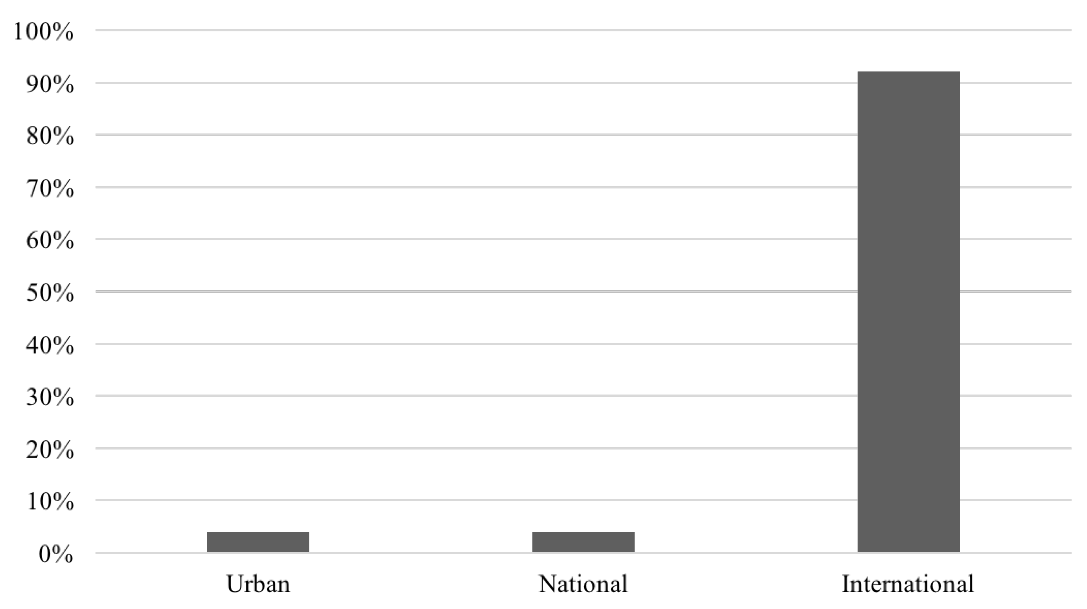 Sustainability 12 07813 g007