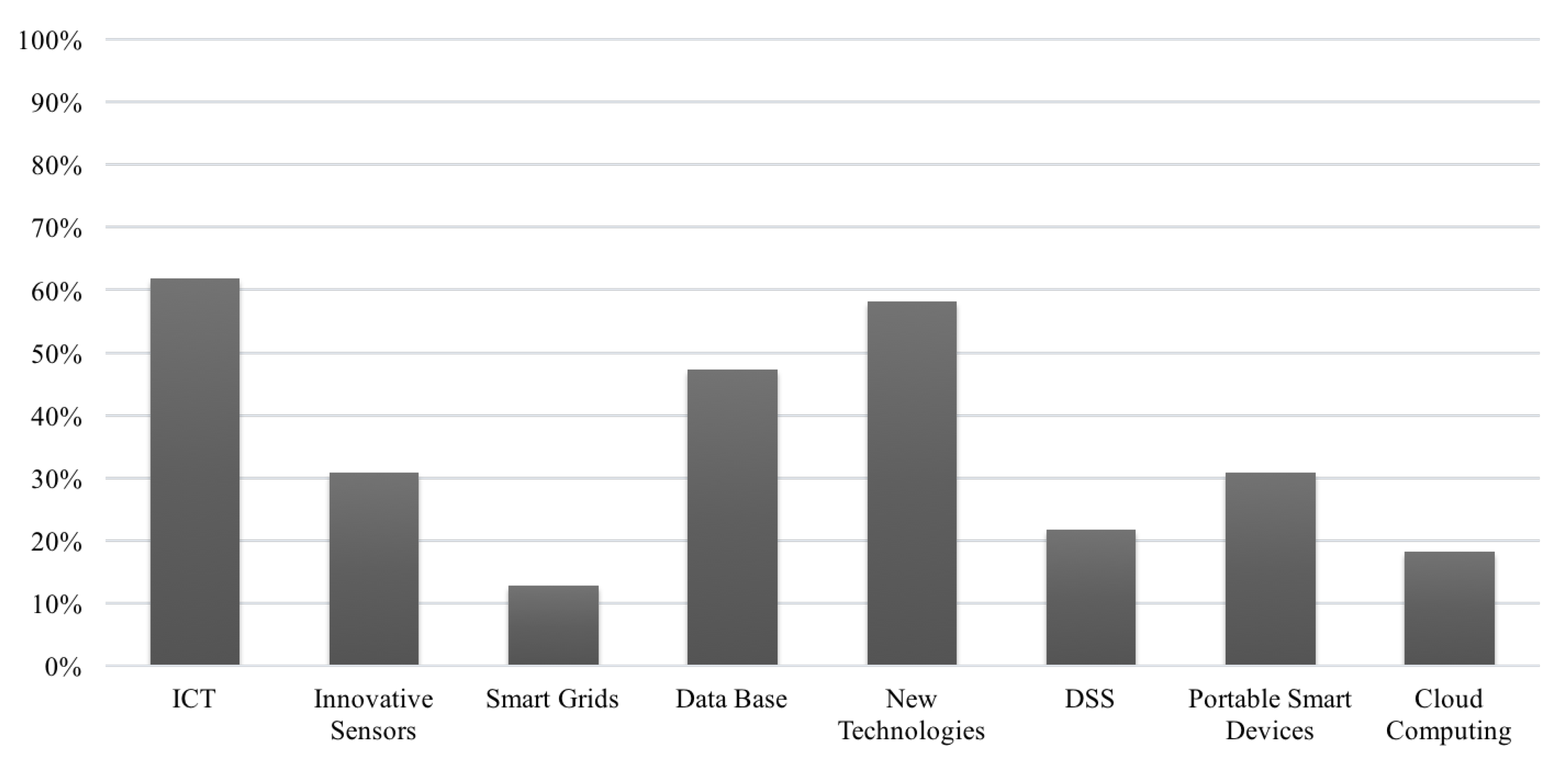 Sustainability 12 07813 g008