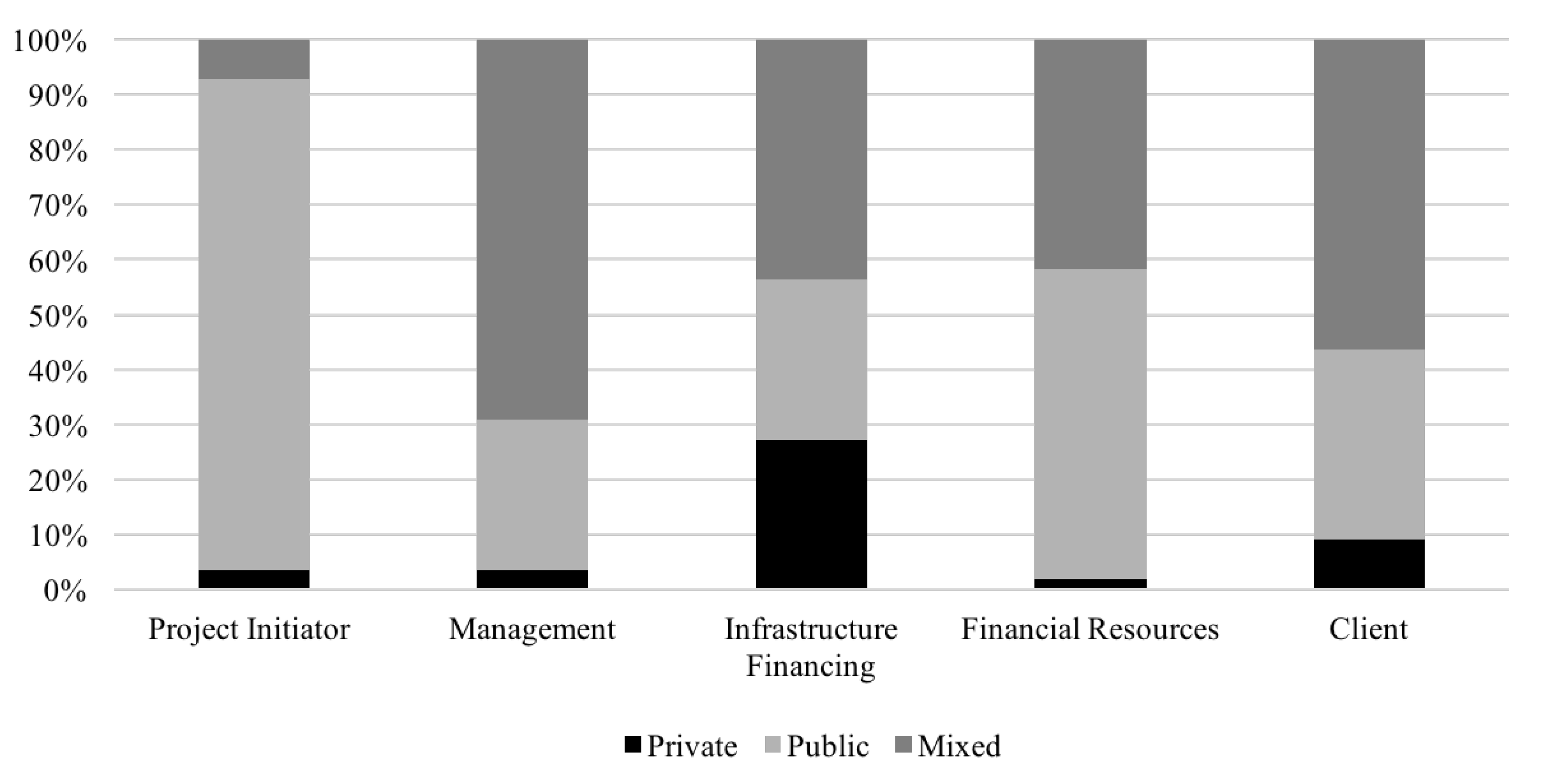 Sustainability 12 07813 g009