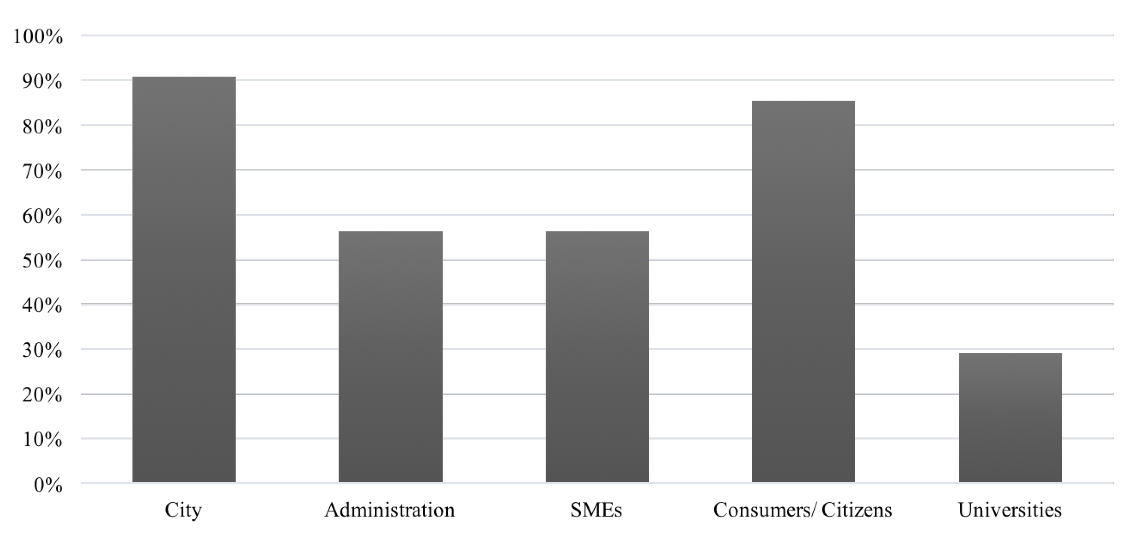 Sustainability 12 07813 g010