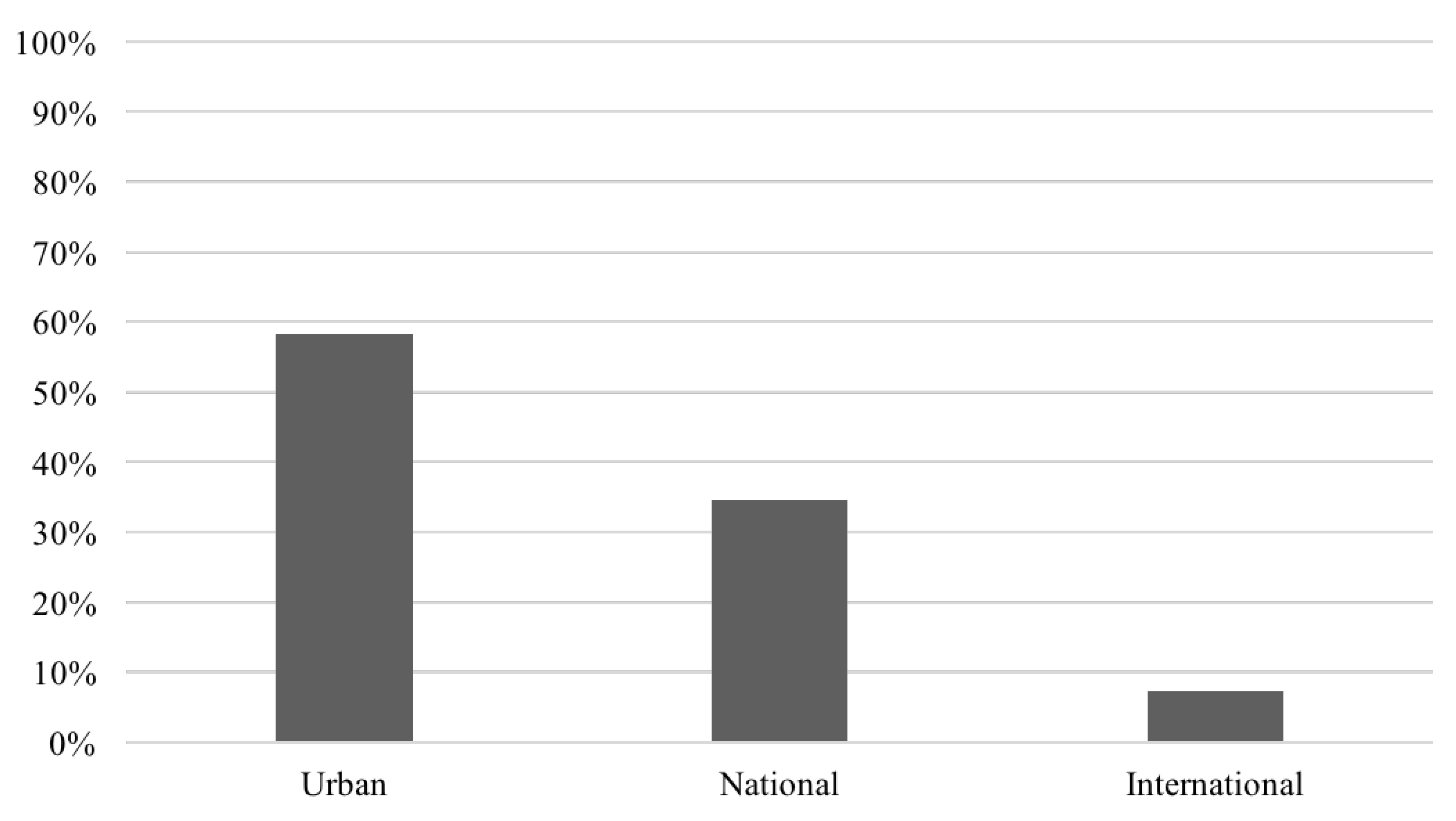 Sustainability 12 07813 g011