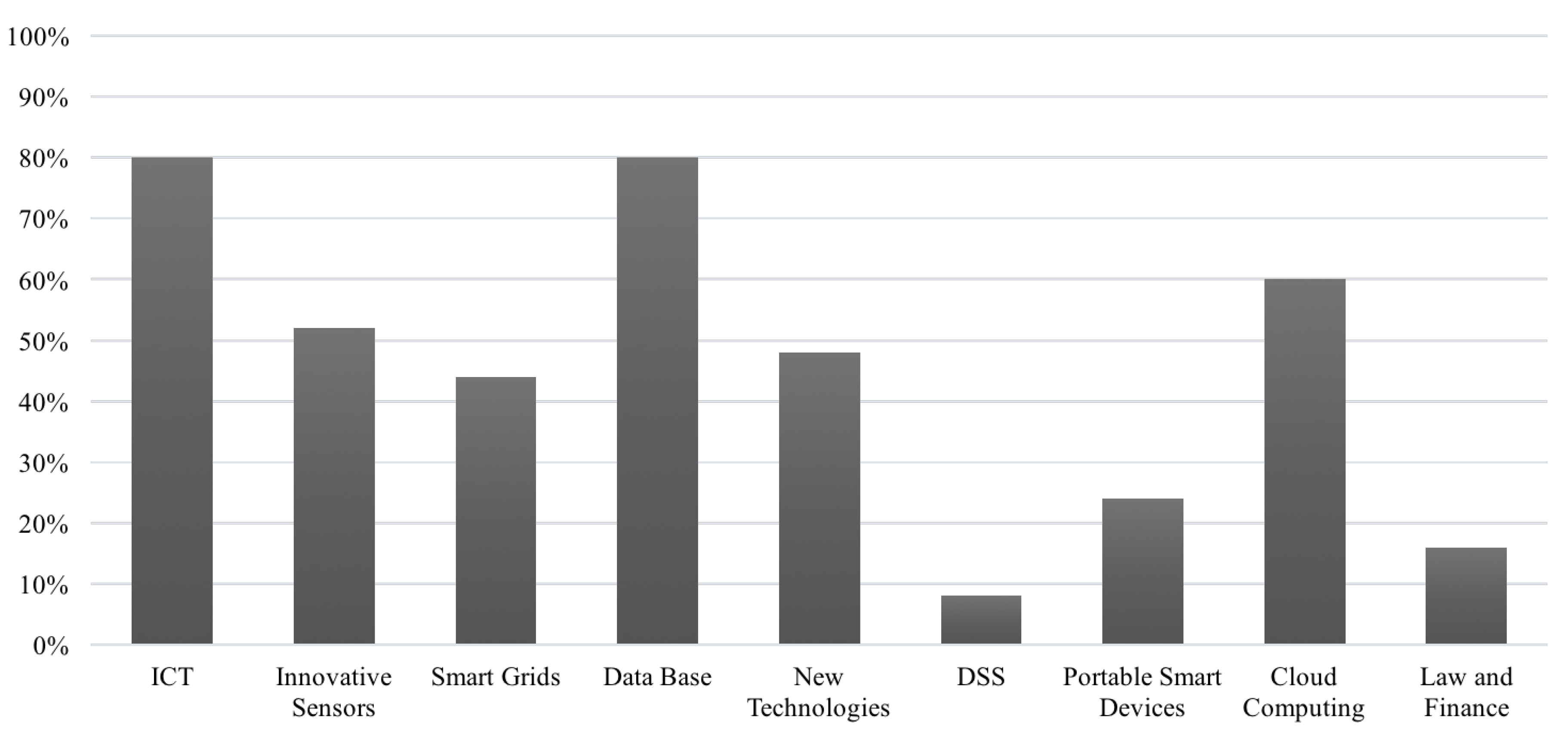 Sustainability 12 07813 g012